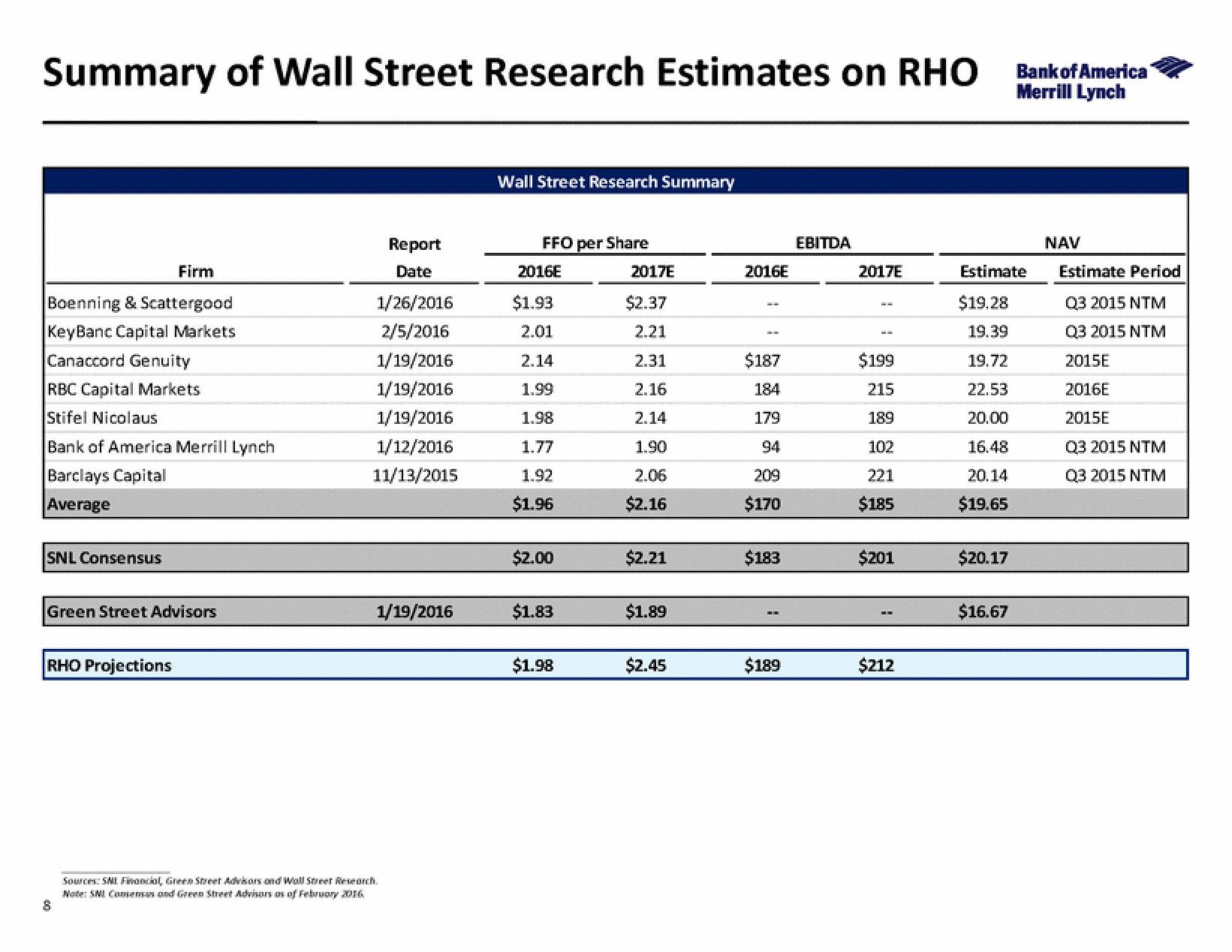 Bank of America Investment Banking Pitch Book slide image #14