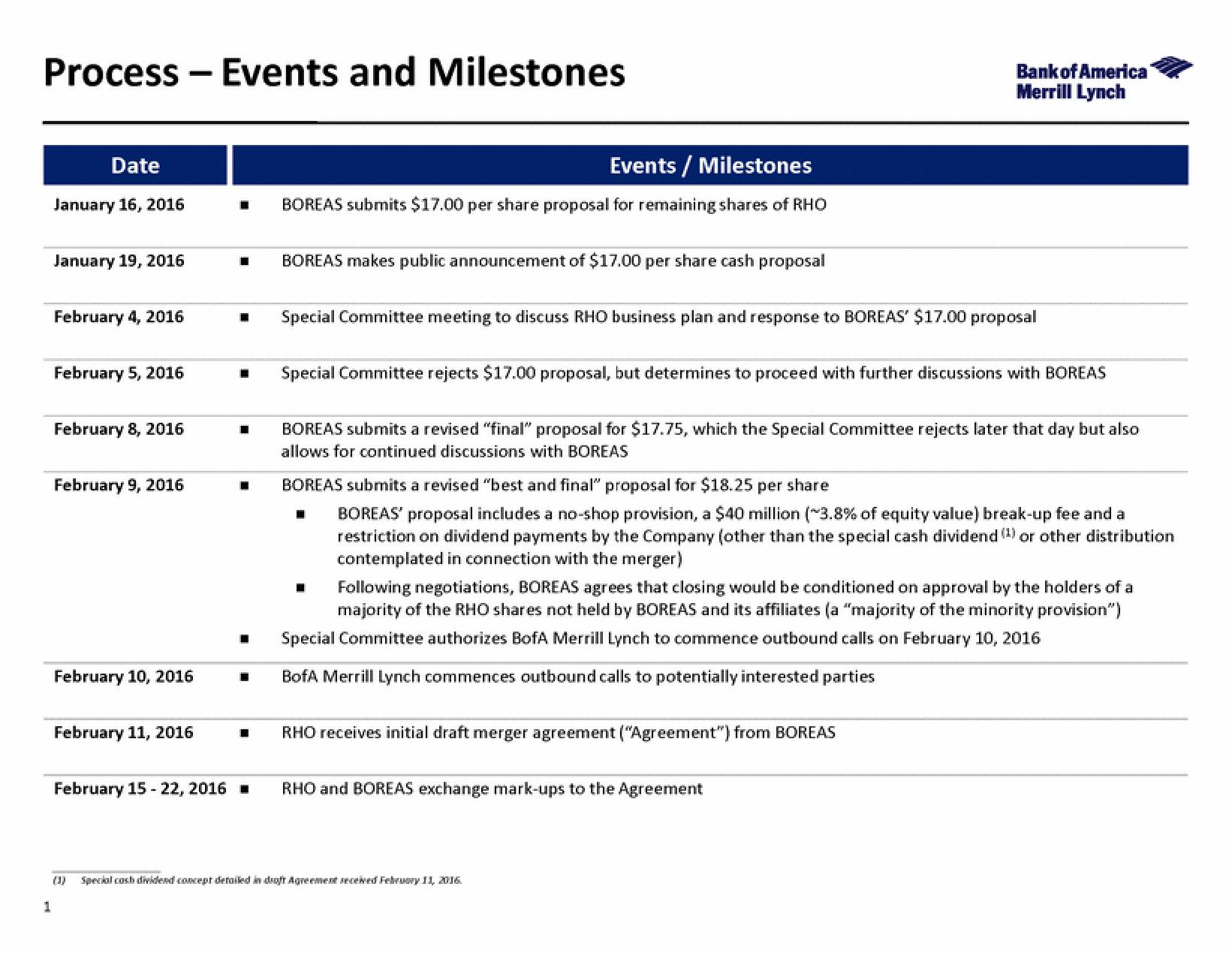 Bank of America Investment Banking Pitch Book slide image #5