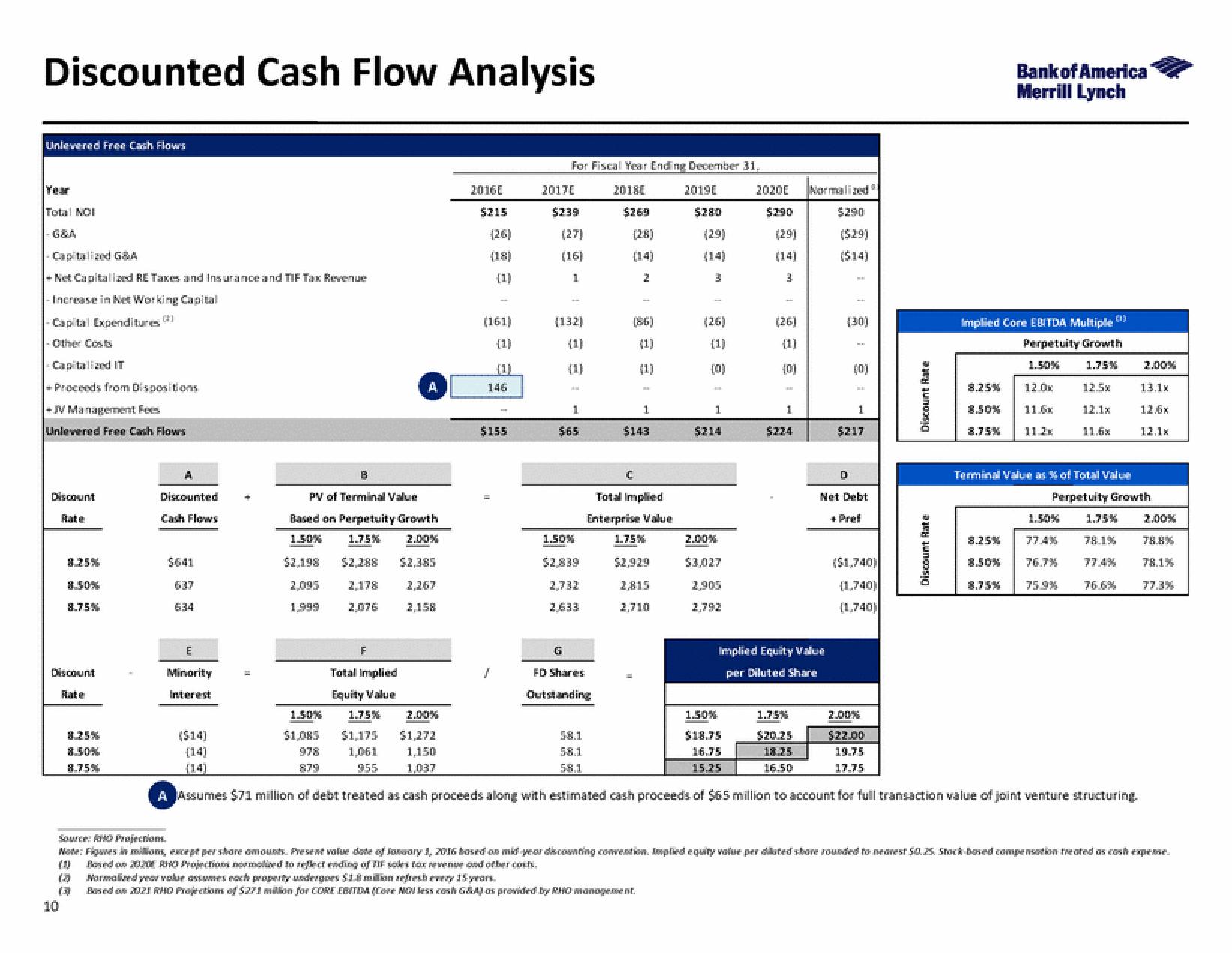 Bank of America Investment Banking Pitch Book slide image #16