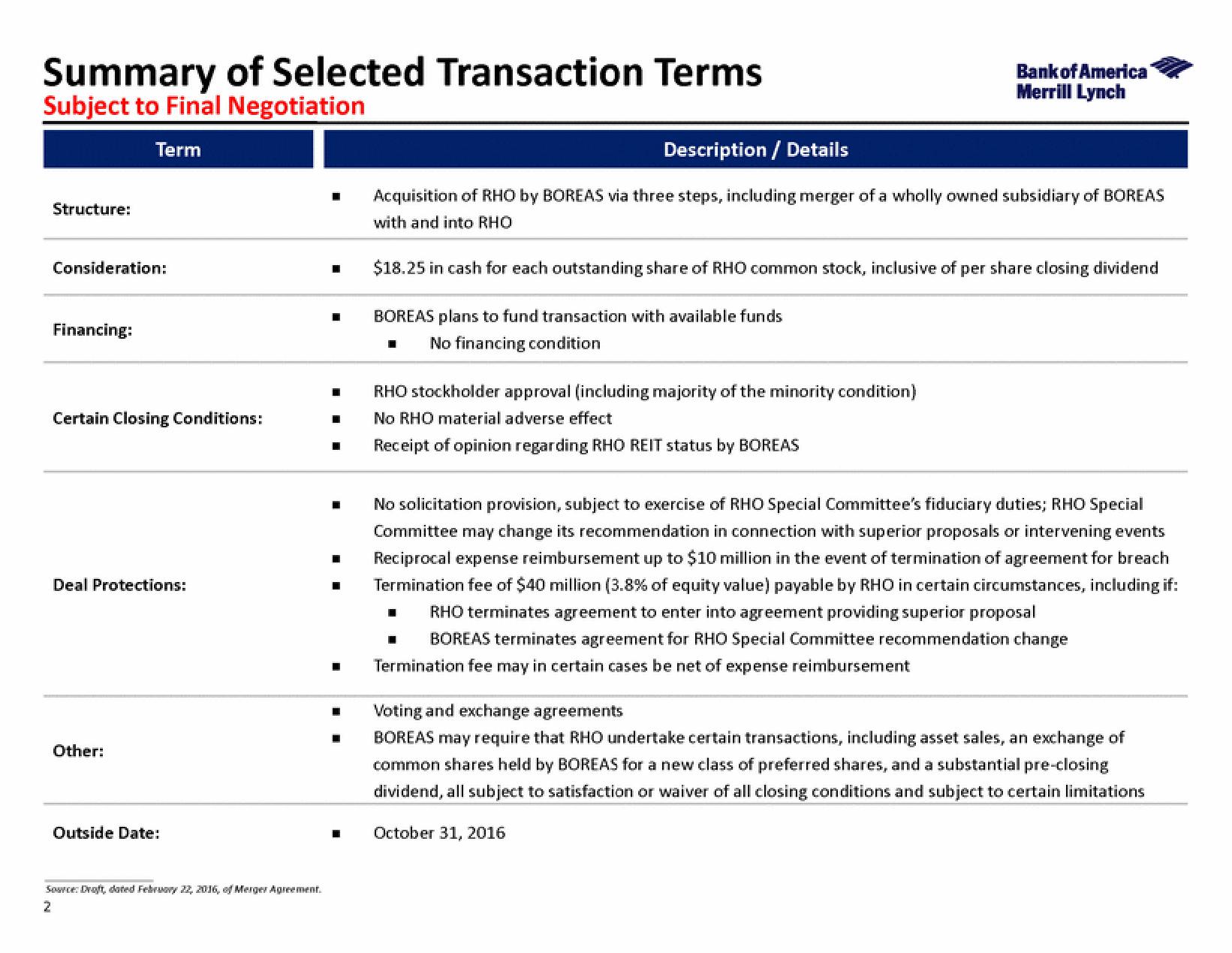 Bank of America Investment Banking Pitch Book slide image #6