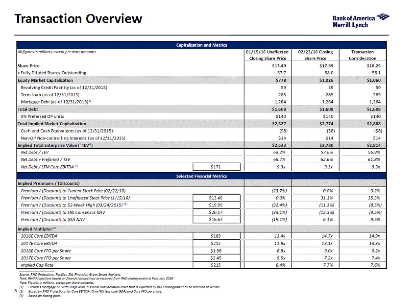 Bank of America Investment Banking Pitch Book slide image #7