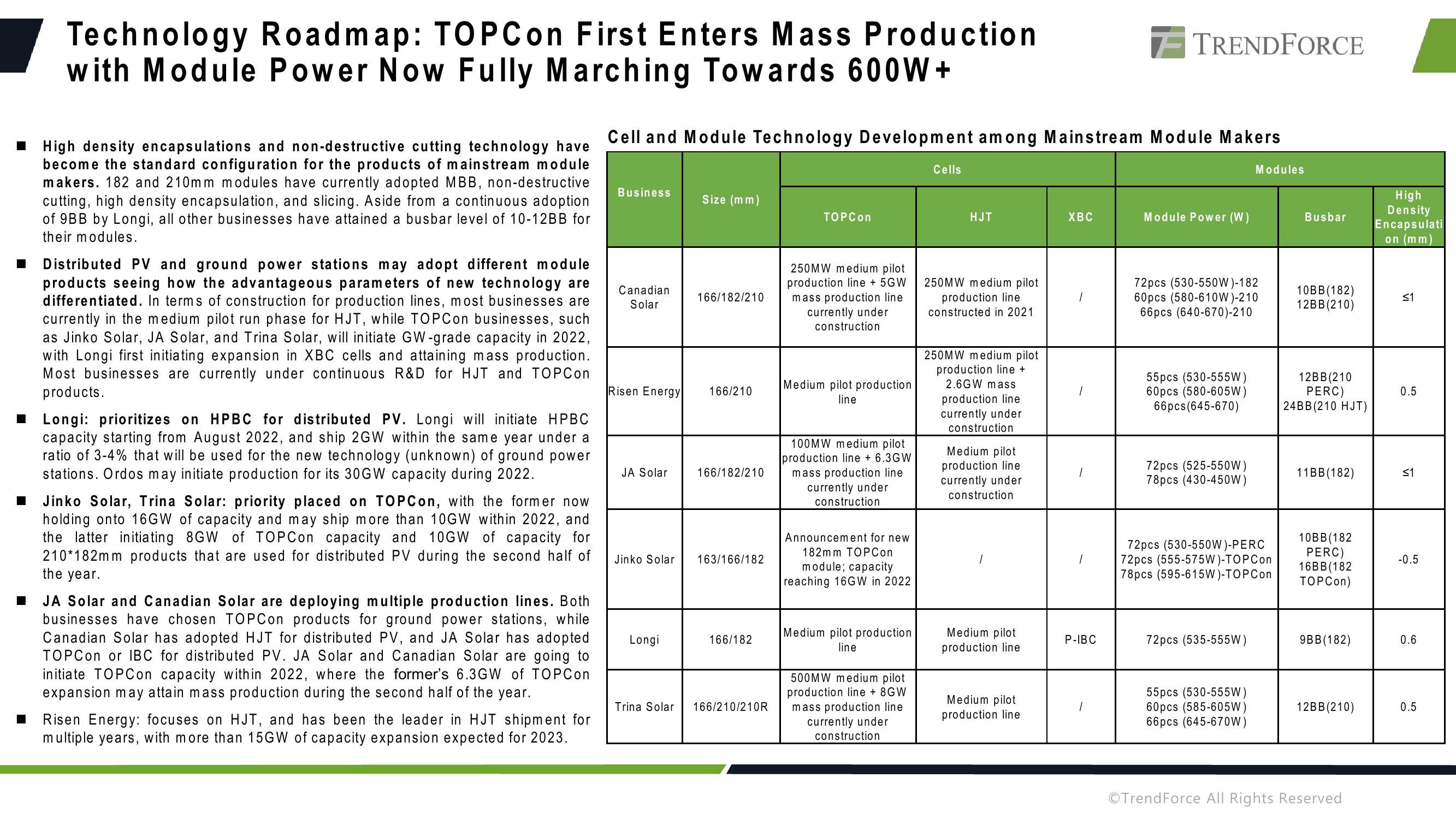 Capacity, Applications, and Outlook slide image #18