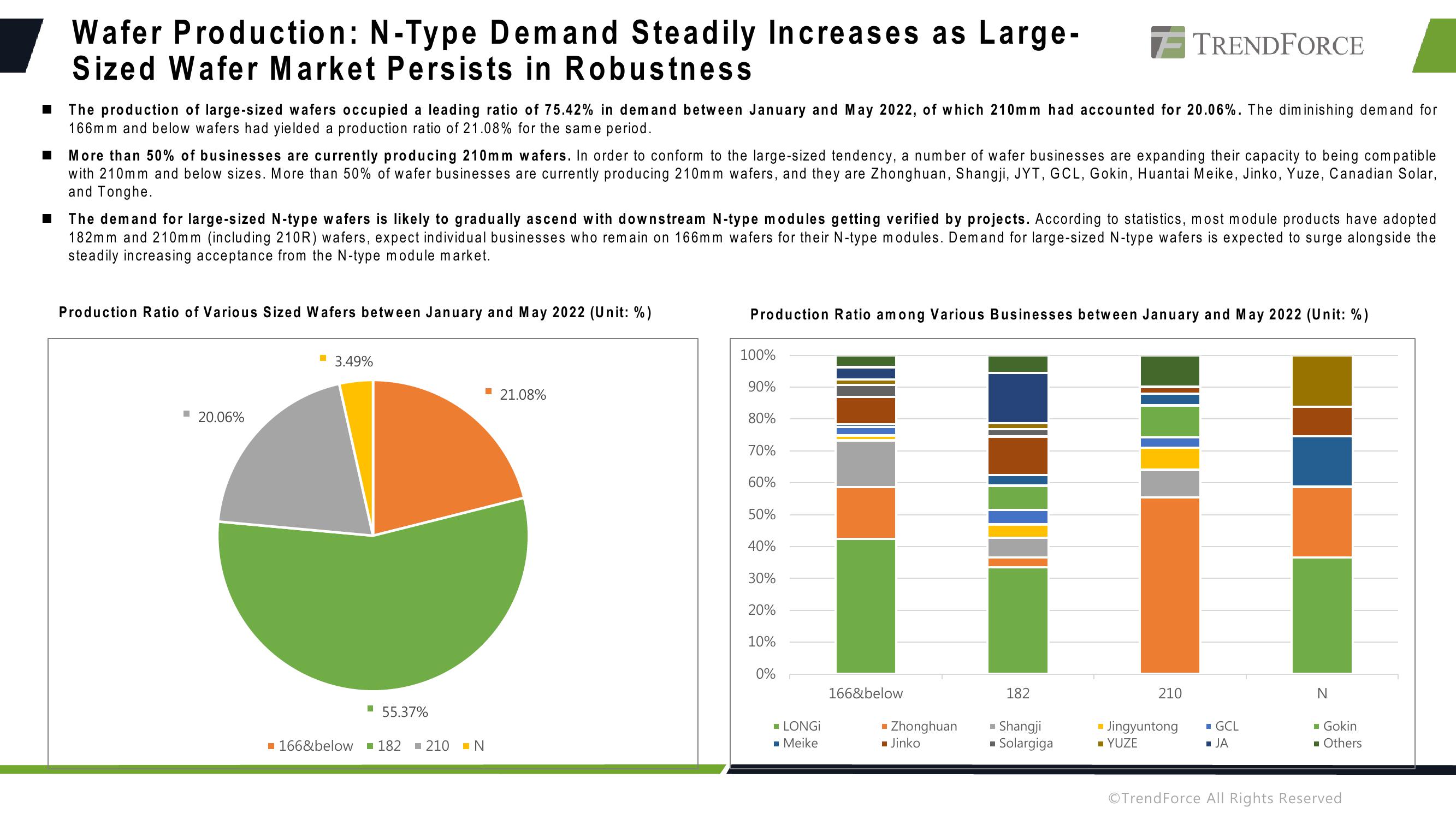 Capacity, Applications, and Outlook slide image #6