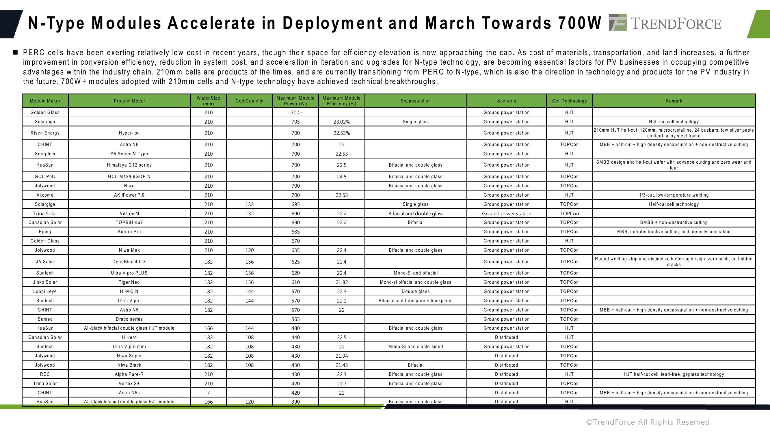 Capacity, Applications, and Outlook slide image #12