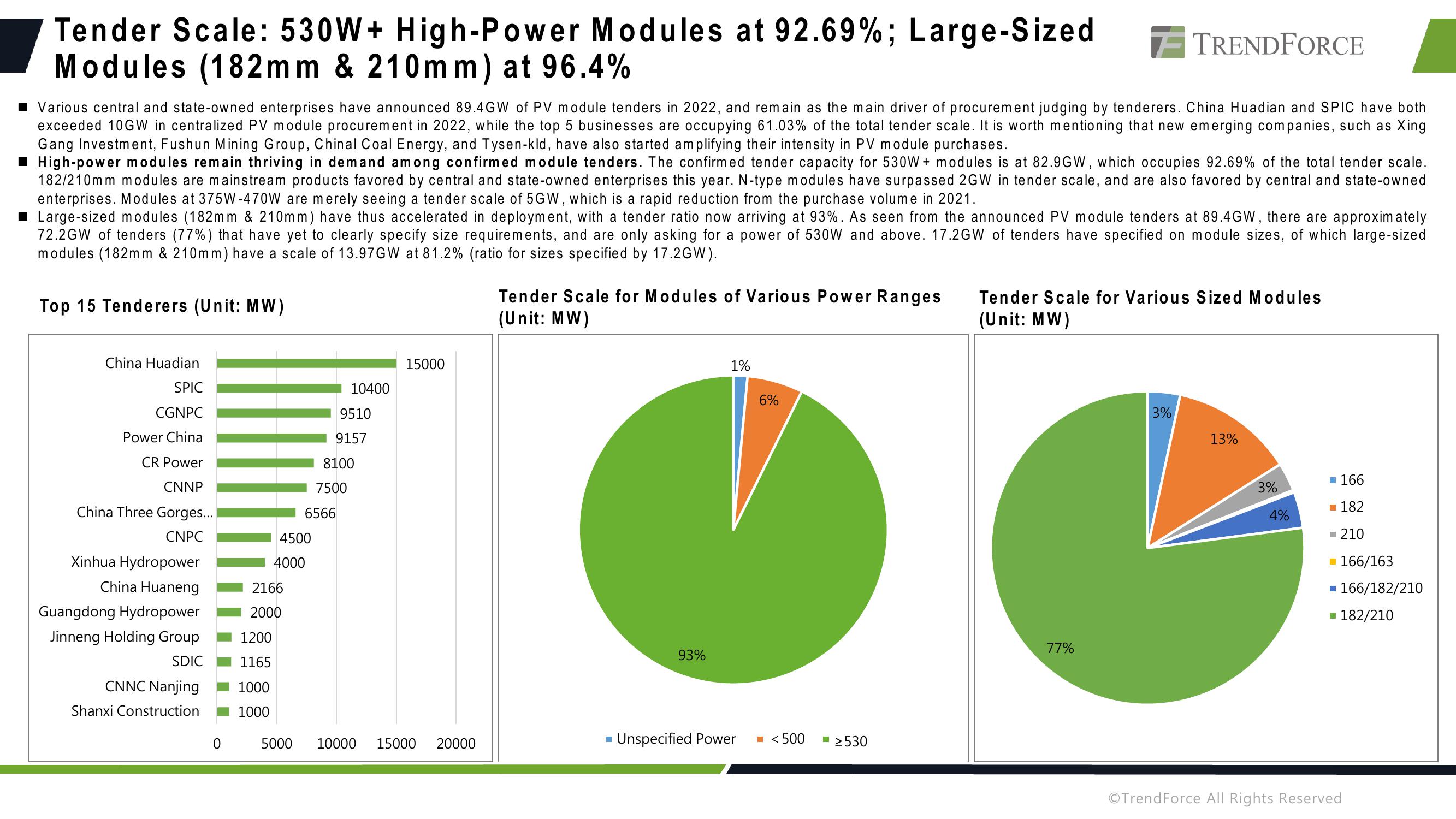 Capacity, Applications, and Outlook slide image #15