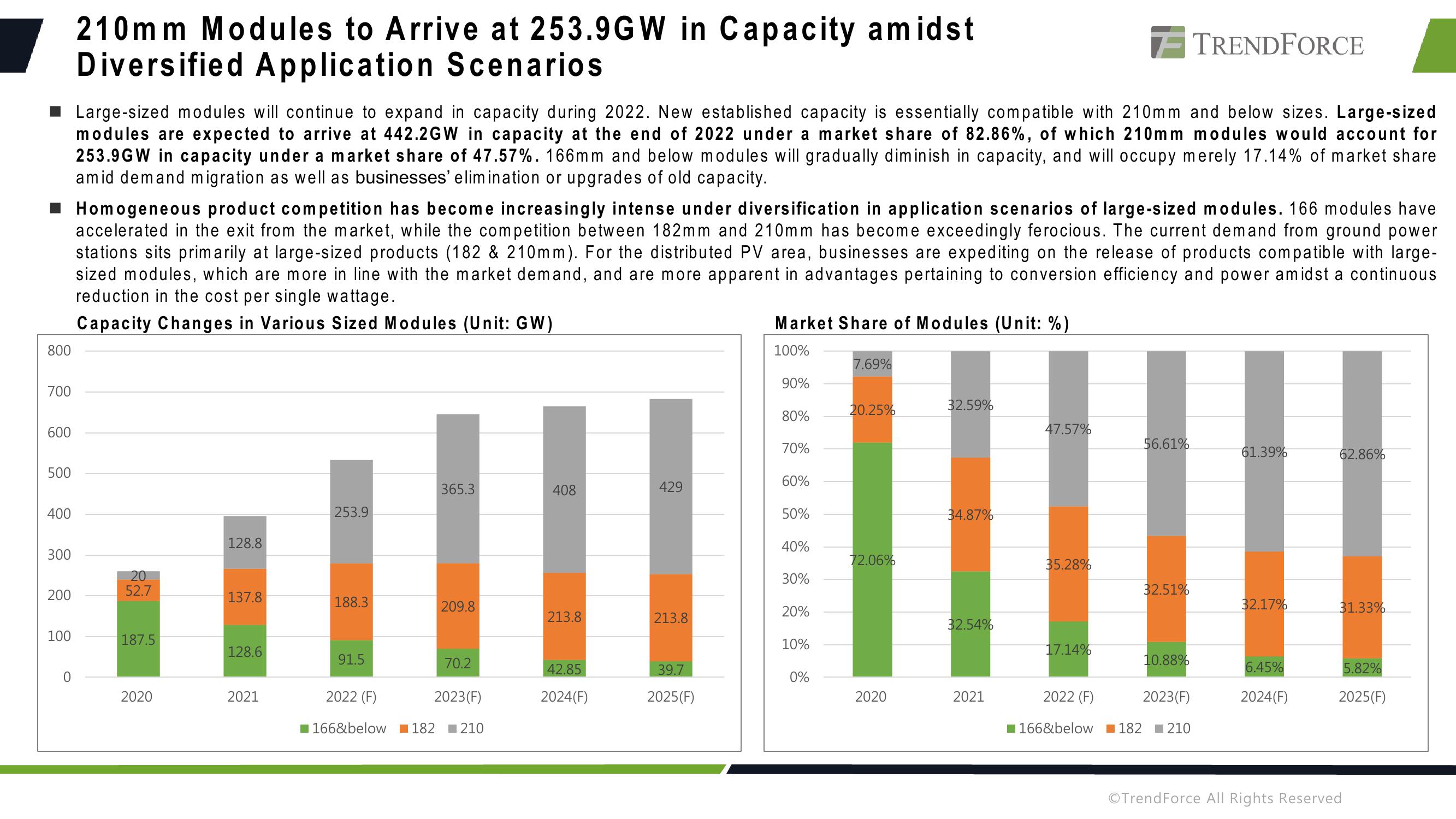 Capacity, Applications, and Outlook slide image