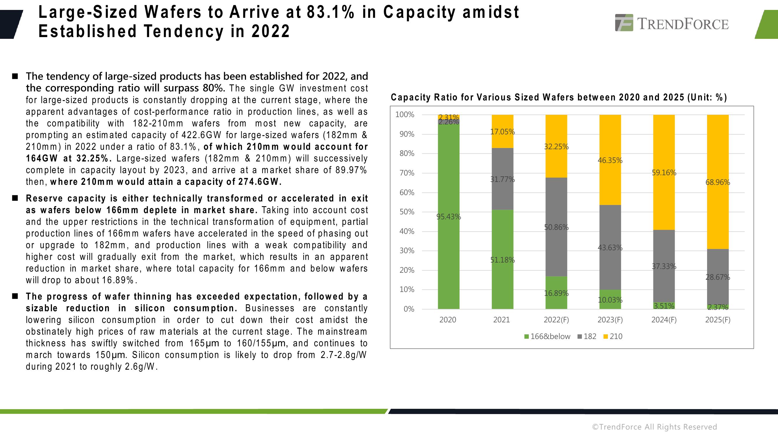 Capacity, Applications, and Outlook slide image