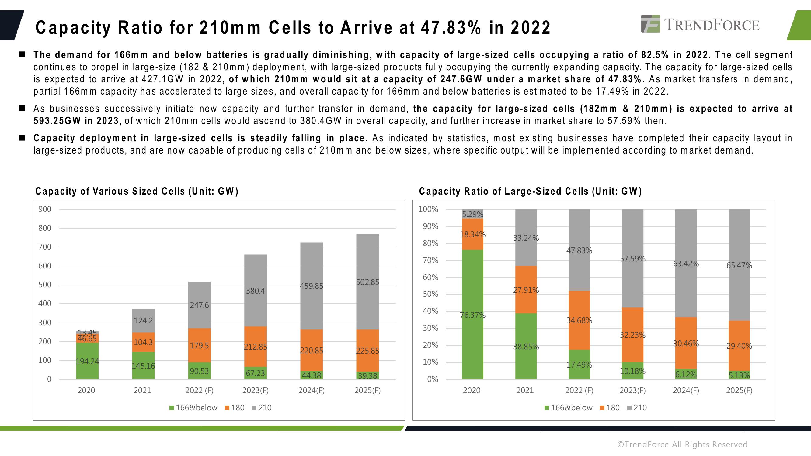 Capacity, Applications, and Outlook slide image #8