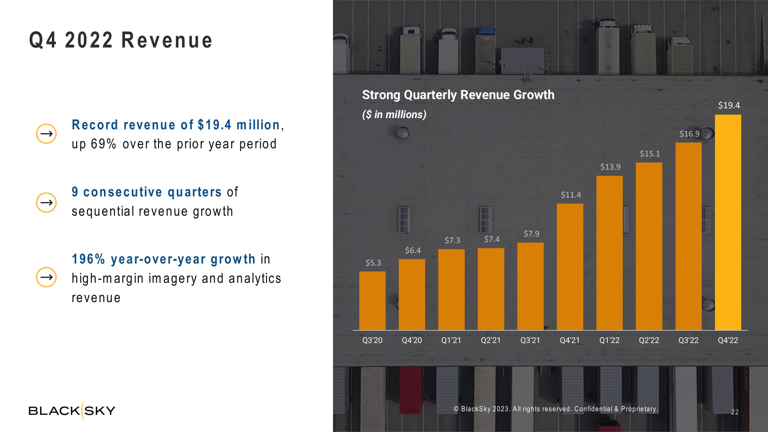 BlackSky Investor Presentation Deck slide image #22