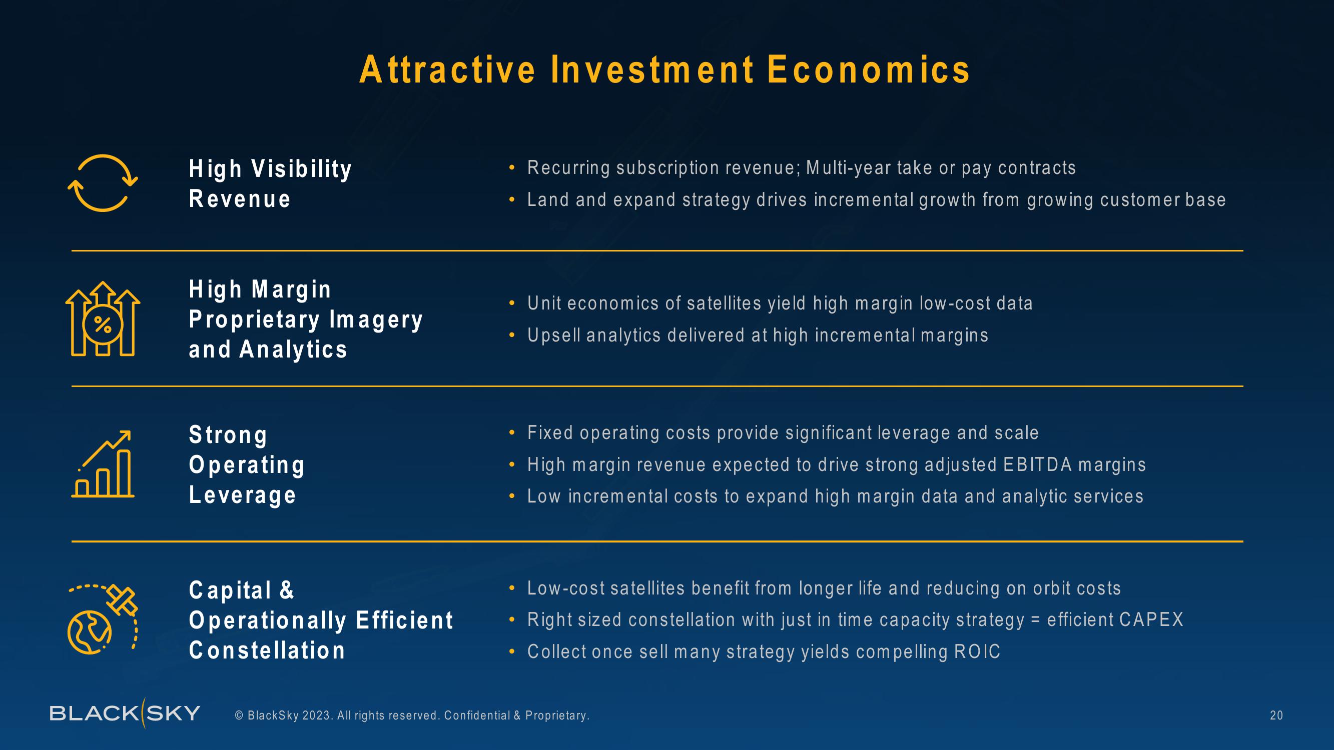 BlackSky Investor Presentation Deck slide image #20