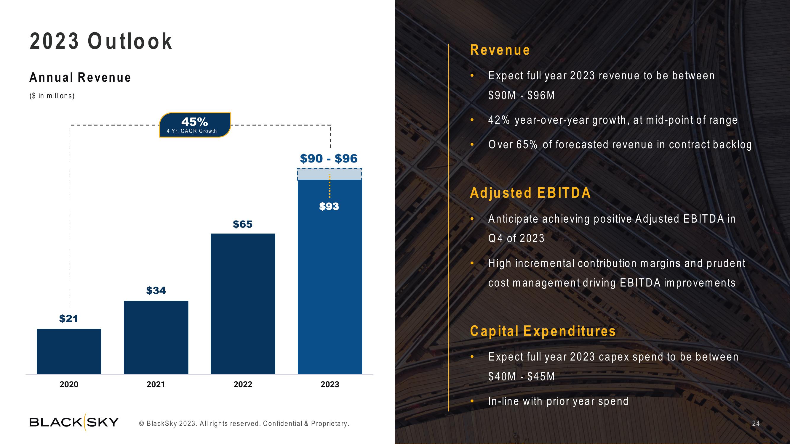 BlackSky Investor Presentation Deck slide image #24