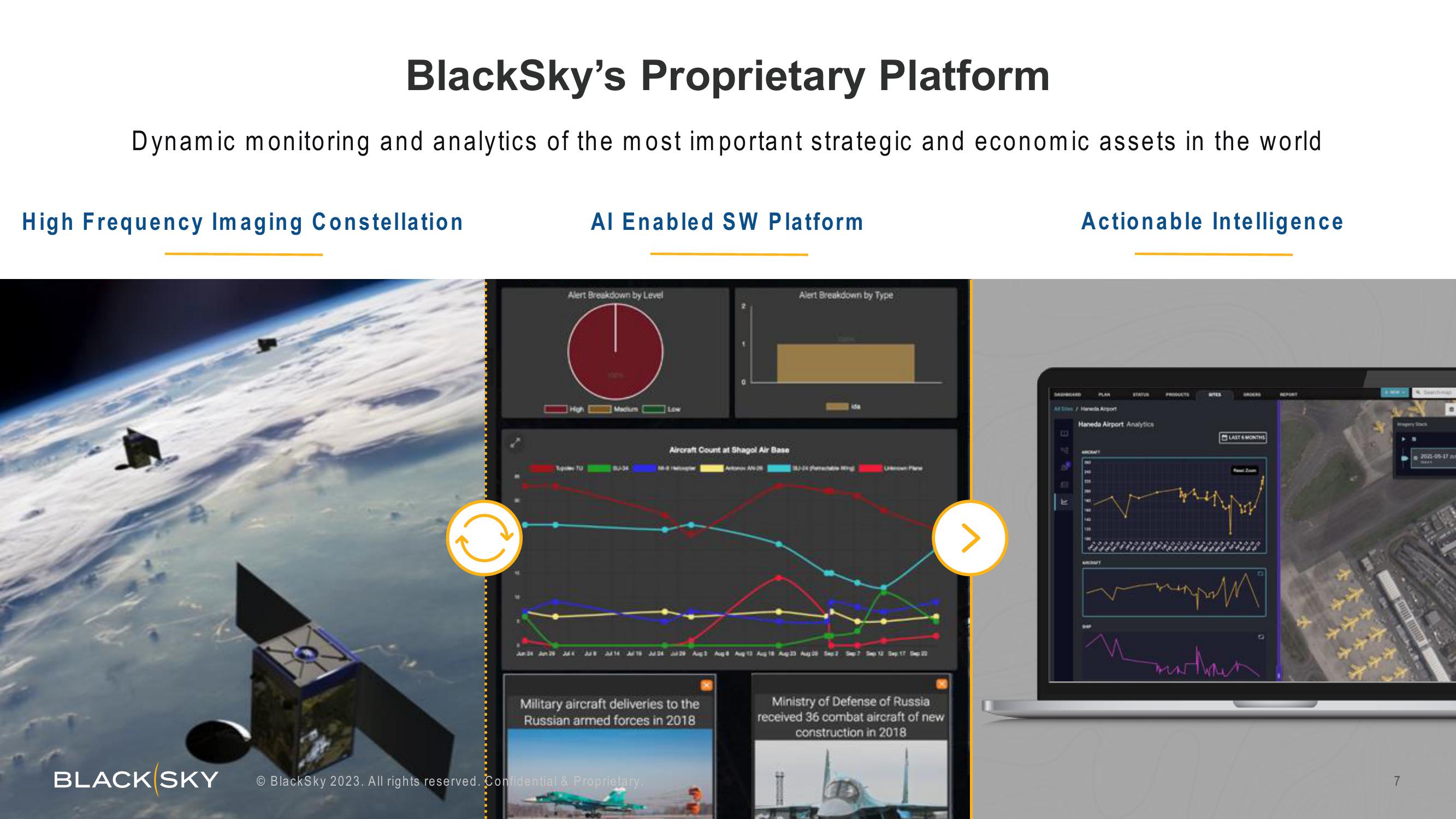 BlackSky Investor Presentation Deck slide image #7