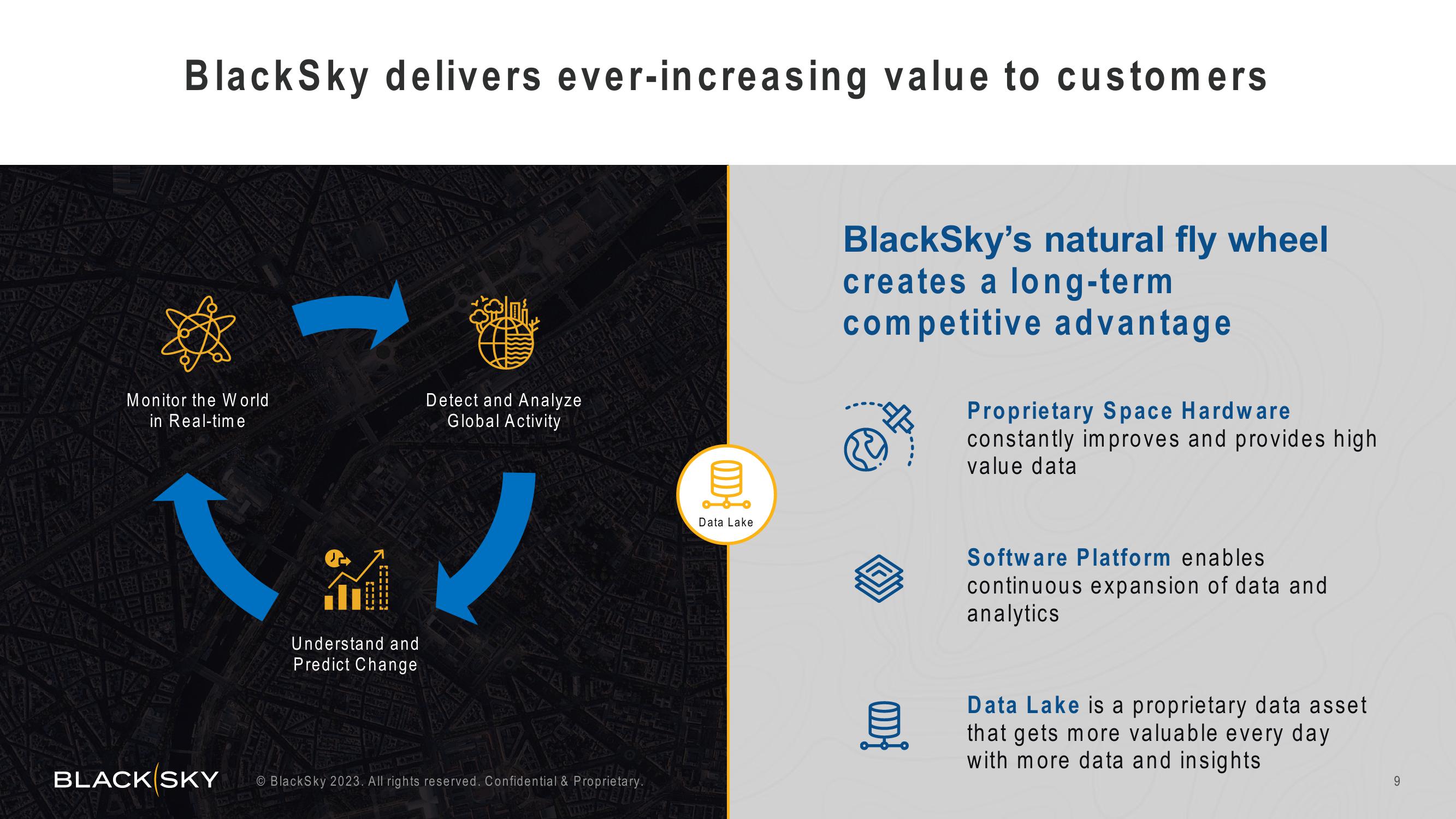 BlackSky Investor Presentation Deck slide image #9