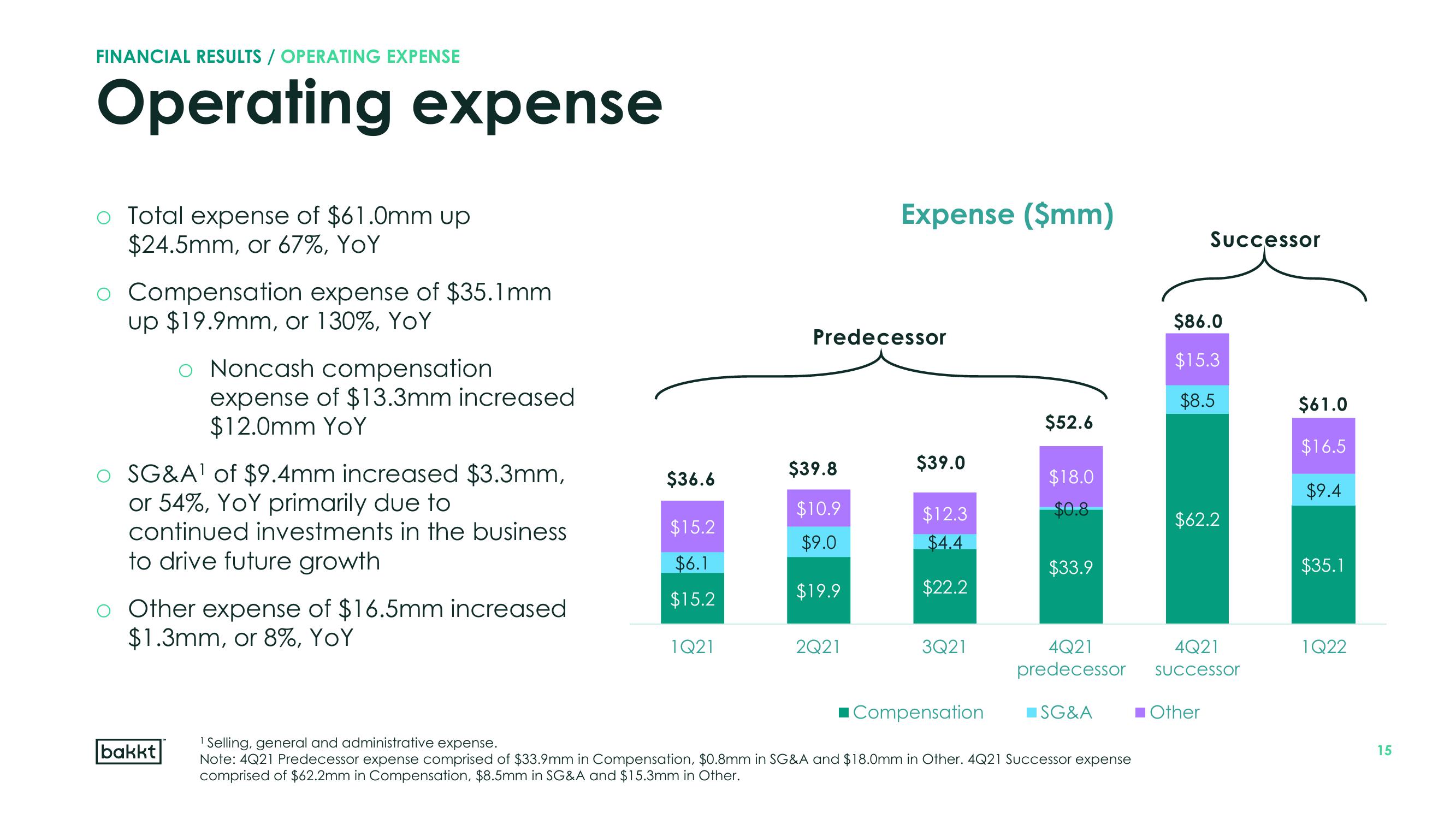 Bakkt Results Presentation Deck slide image #15