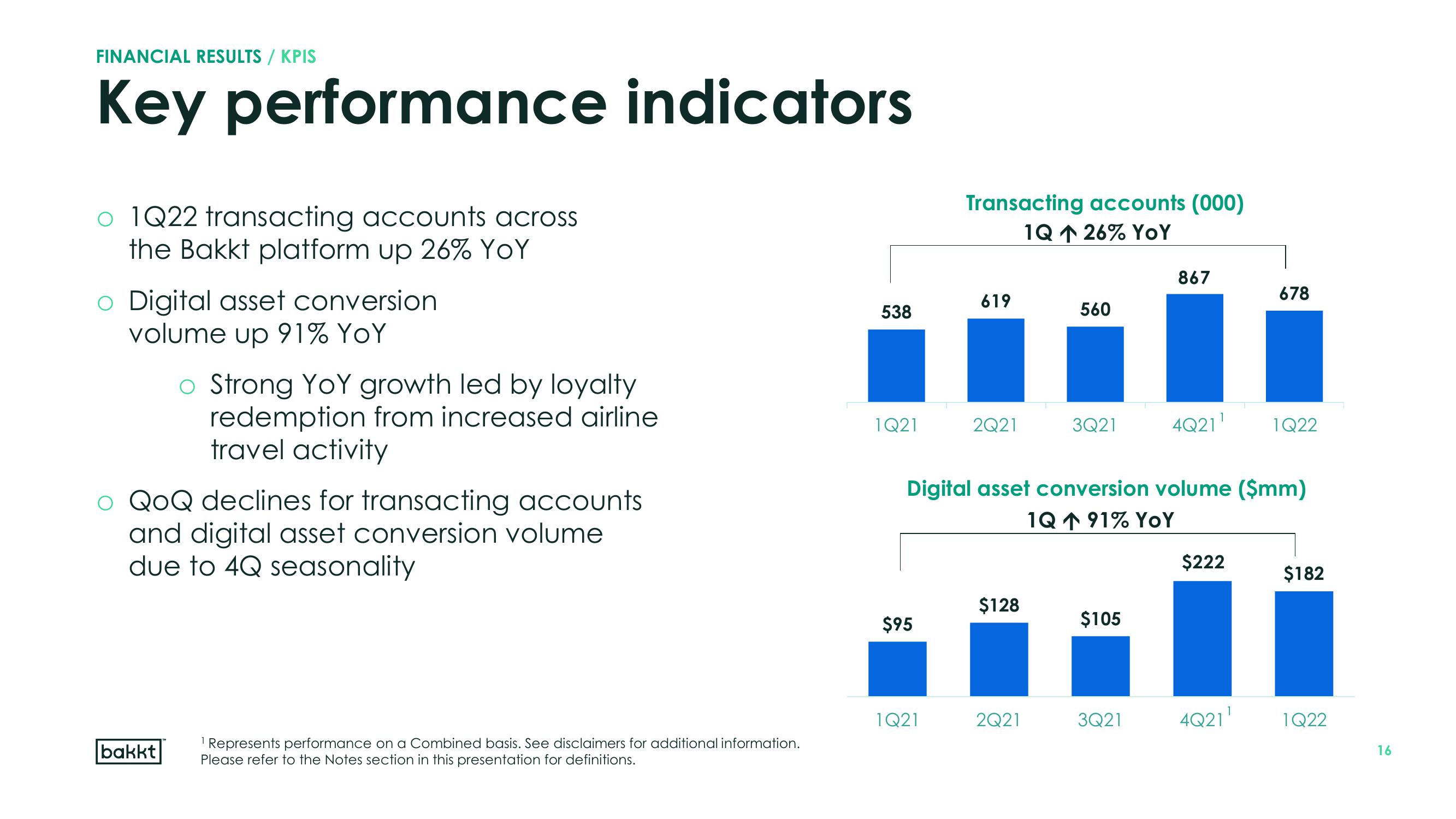 Bakkt Results Presentation Deck slide image #16