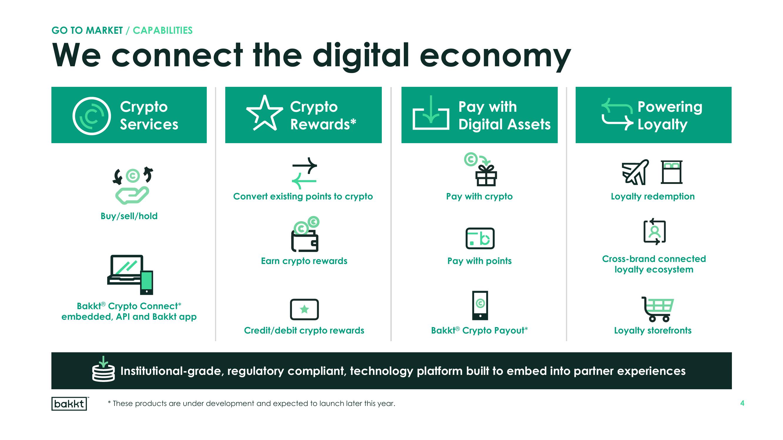 Bakkt Results Presentation Deck slide image #4