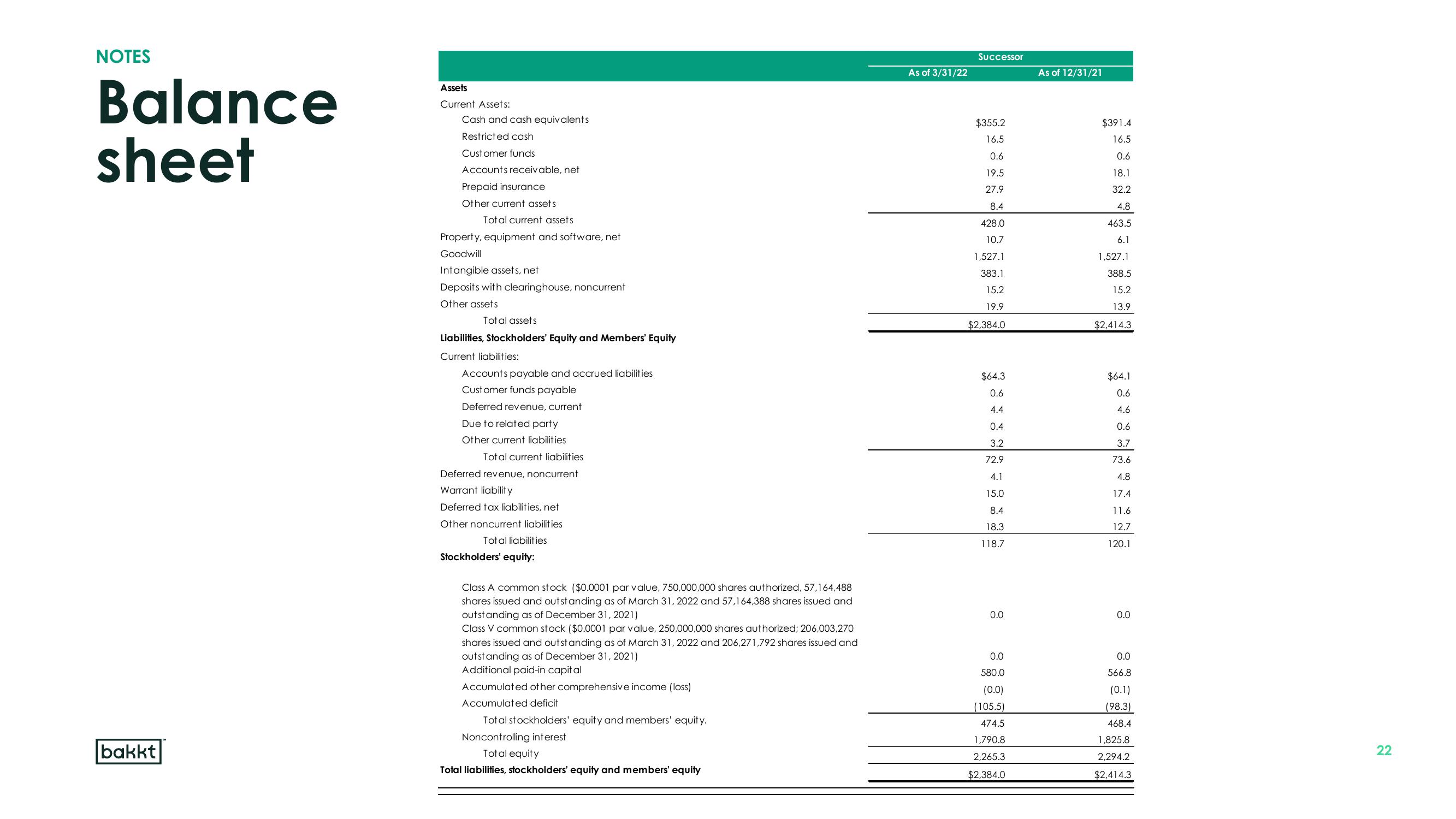 Bakkt Results Presentation Deck slide image #22