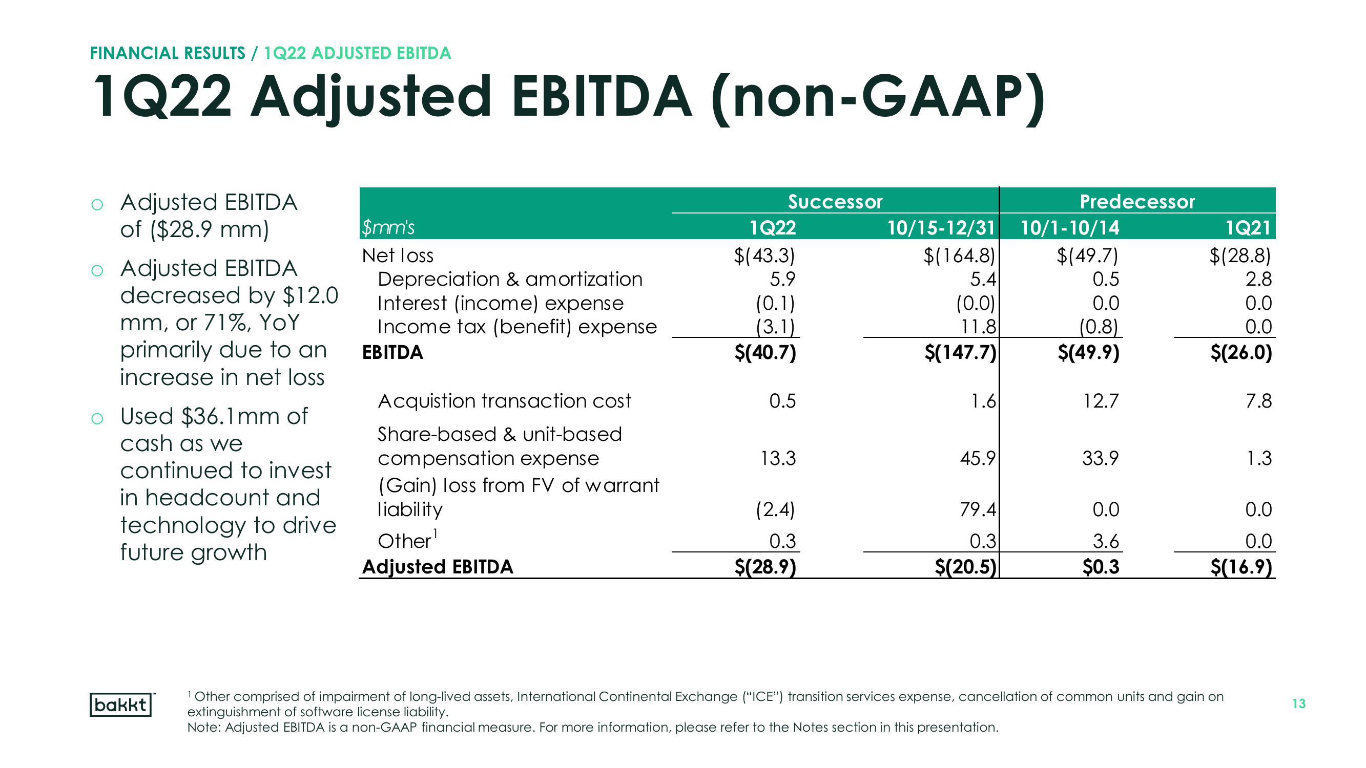 Bakkt Results Presentation Deck slide image #13