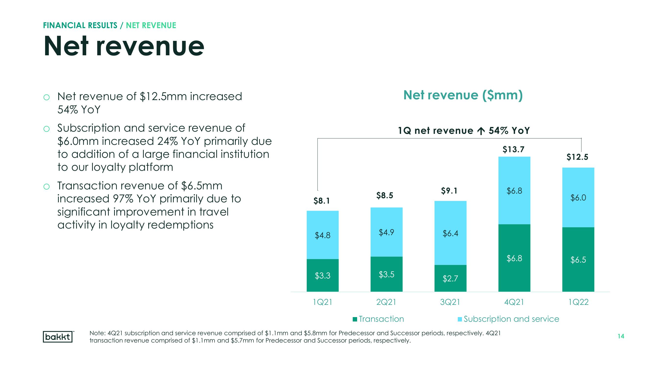 Bakkt Results Presentation Deck slide image #14