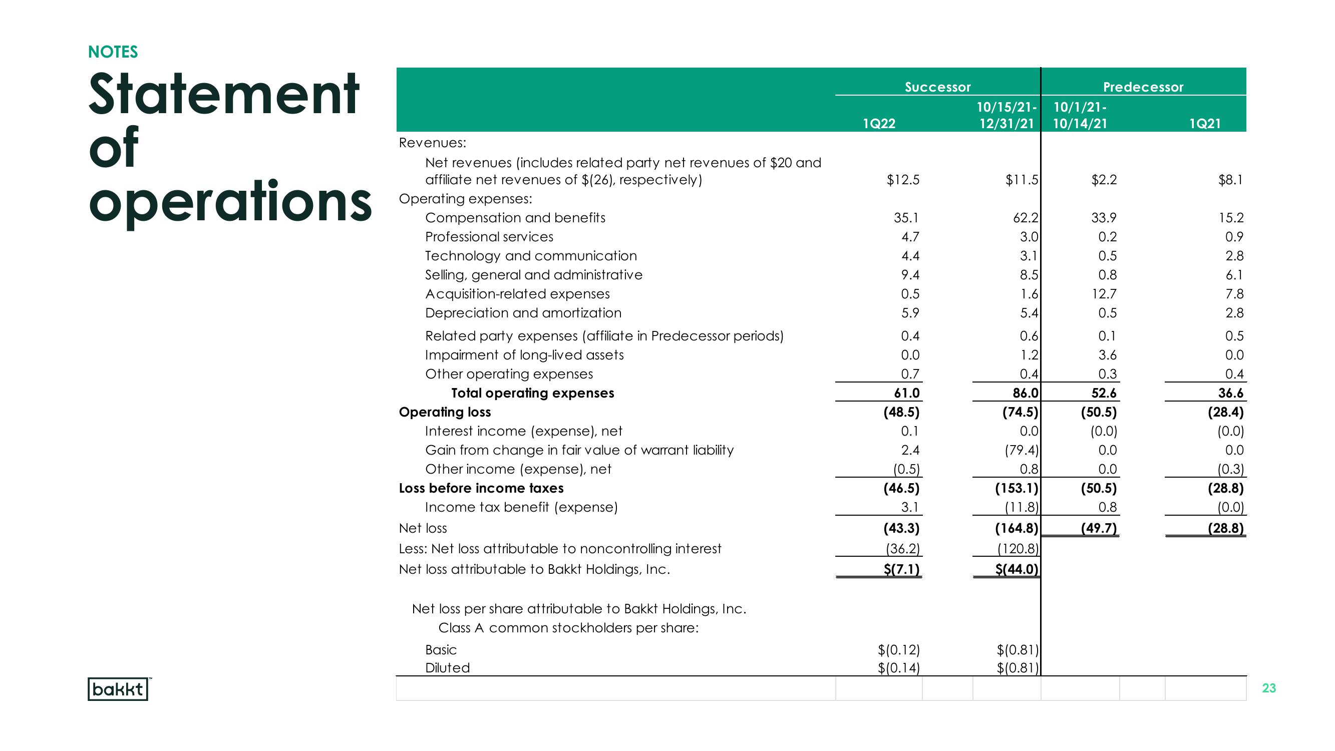 Bakkt Results Presentation Deck slide image #23