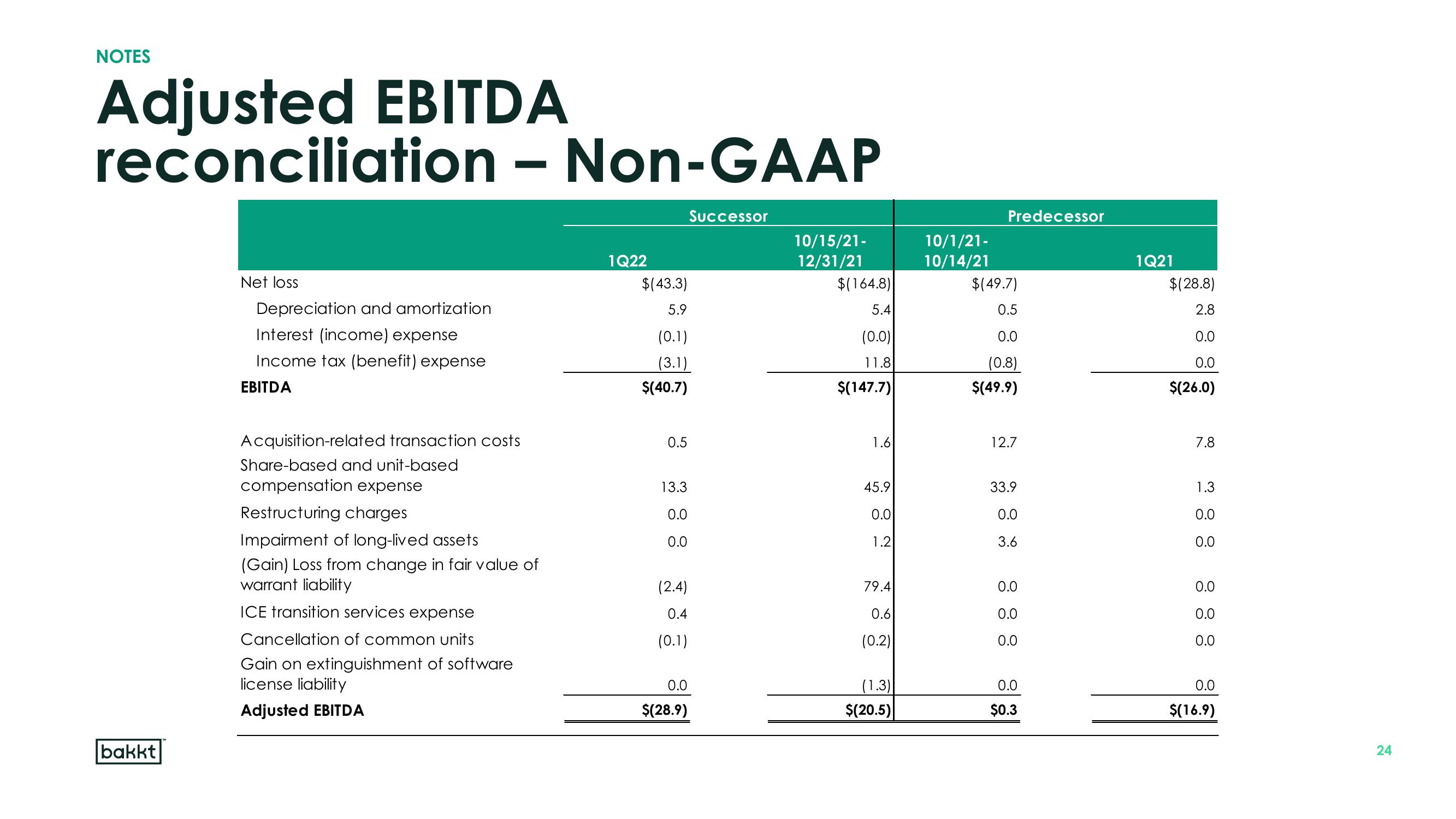 Bakkt Results Presentation Deck slide image #24