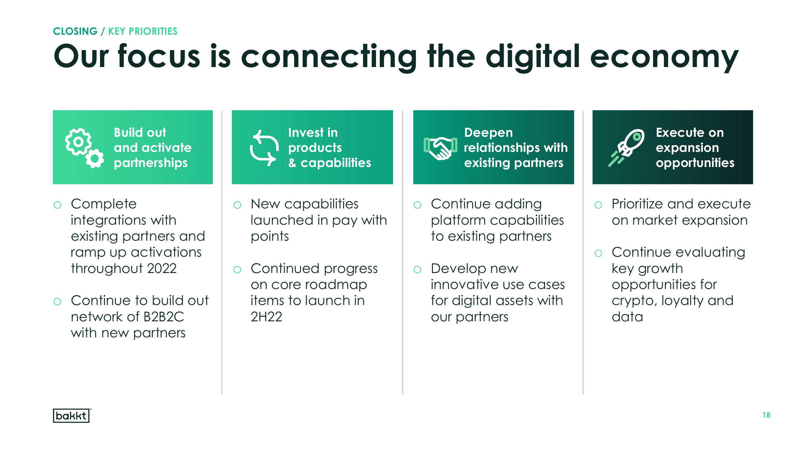 Bakkt Results Presentation Deck slide image #18