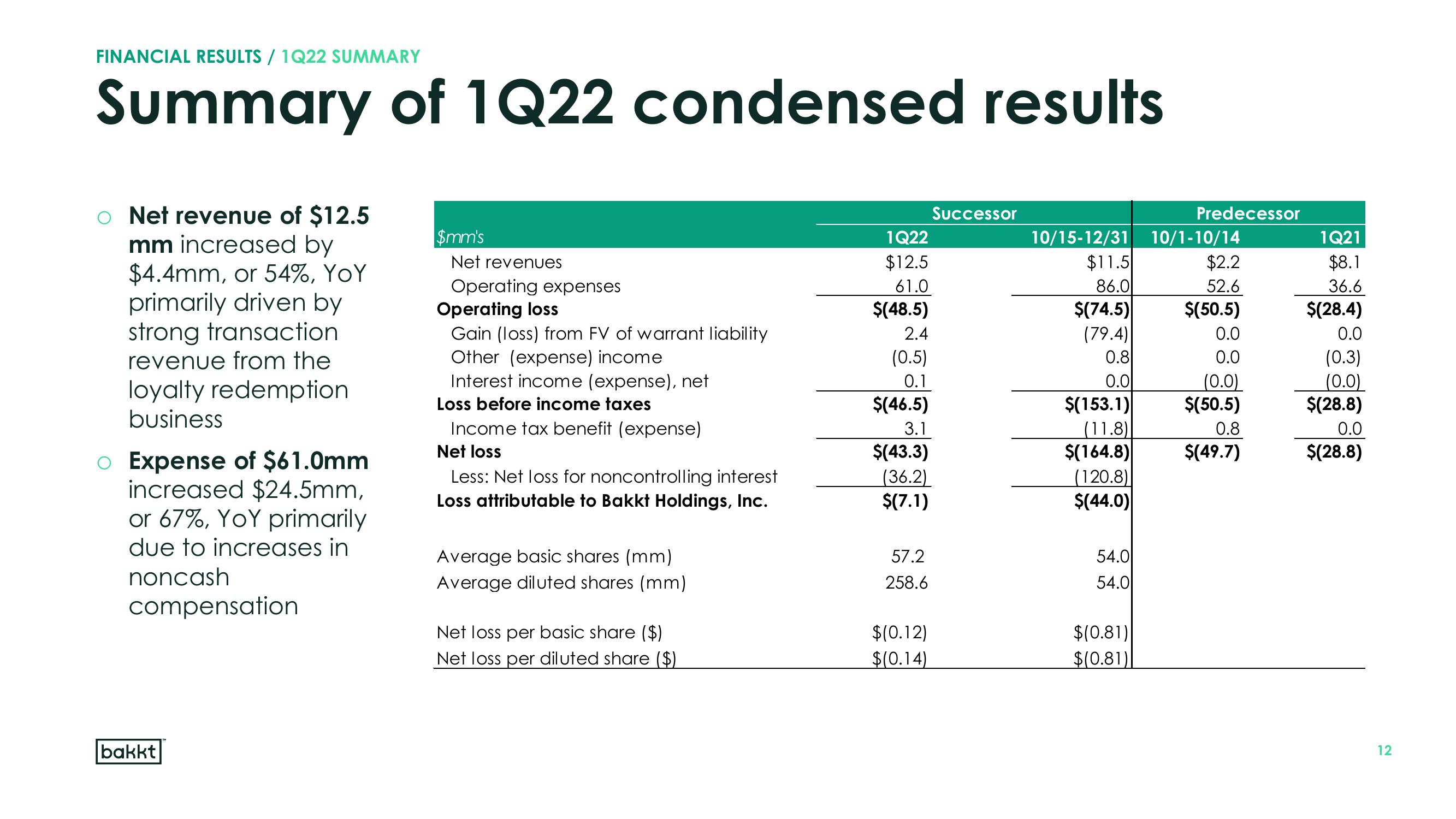 Bakkt Results Presentation Deck slide image #12