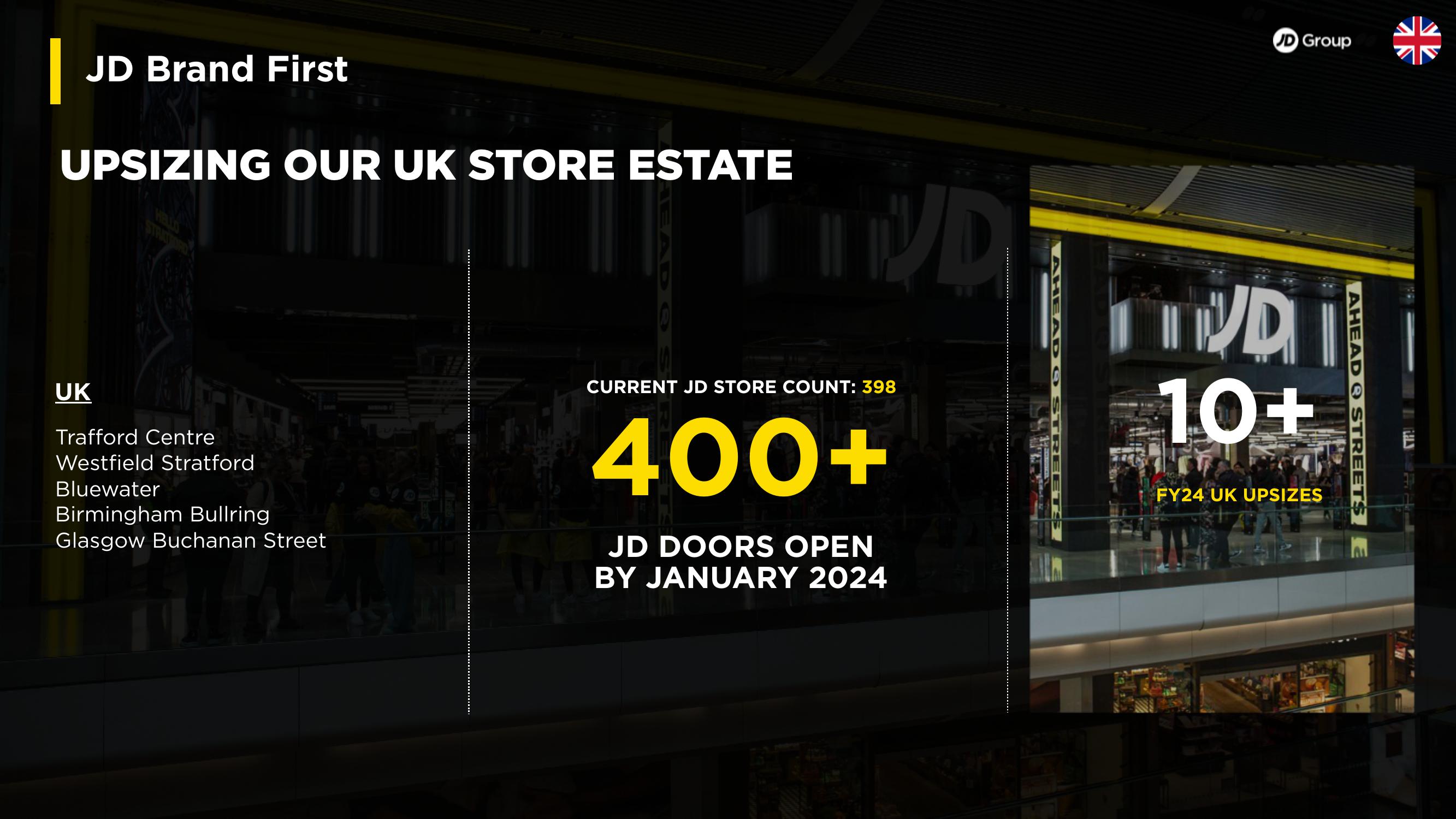 JD Sports Results Presentation Deck slide image #26