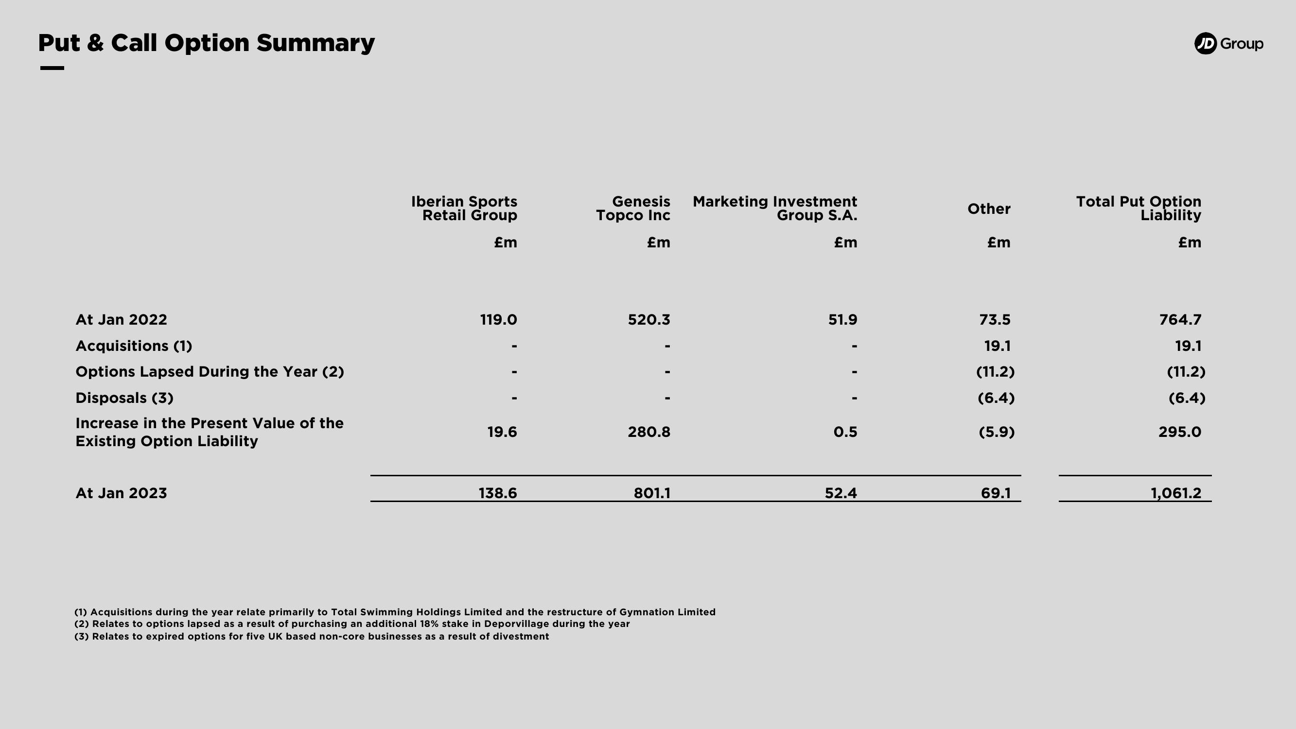 JD Sports Results Presentation Deck slide image #12