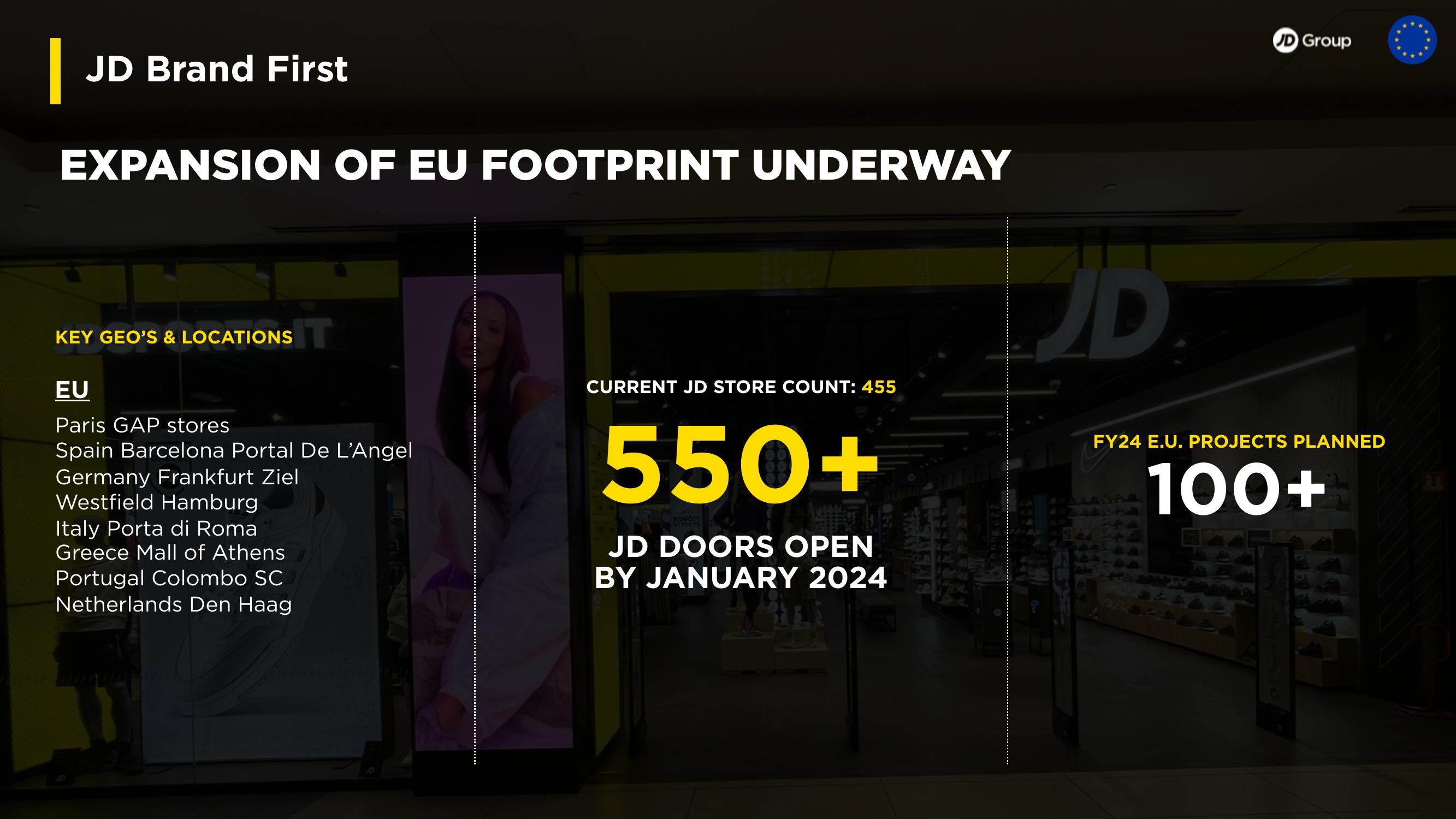 JD Sports Results Presentation Deck slide image #24