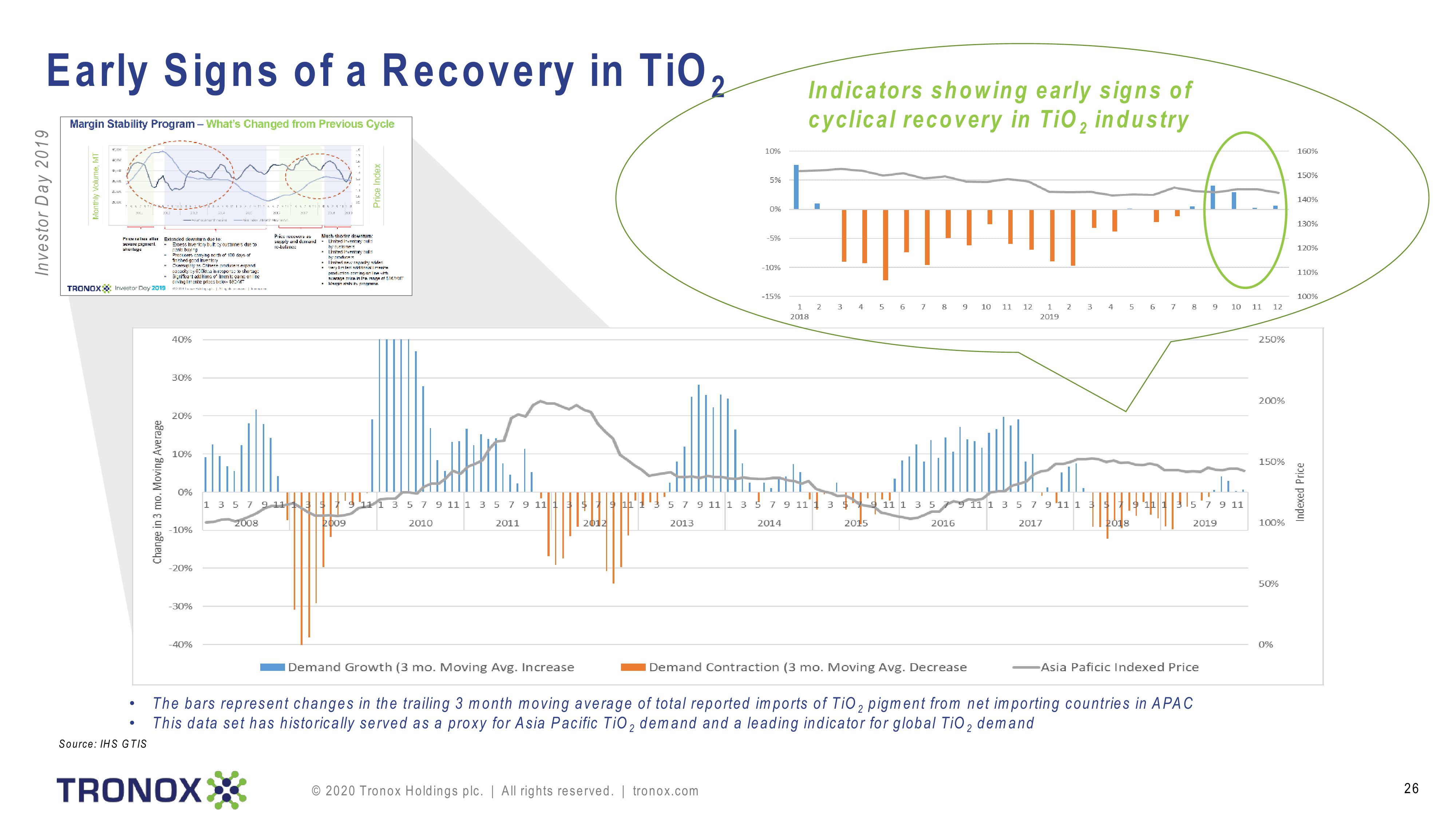 Tronox Holdings plc slide image #26