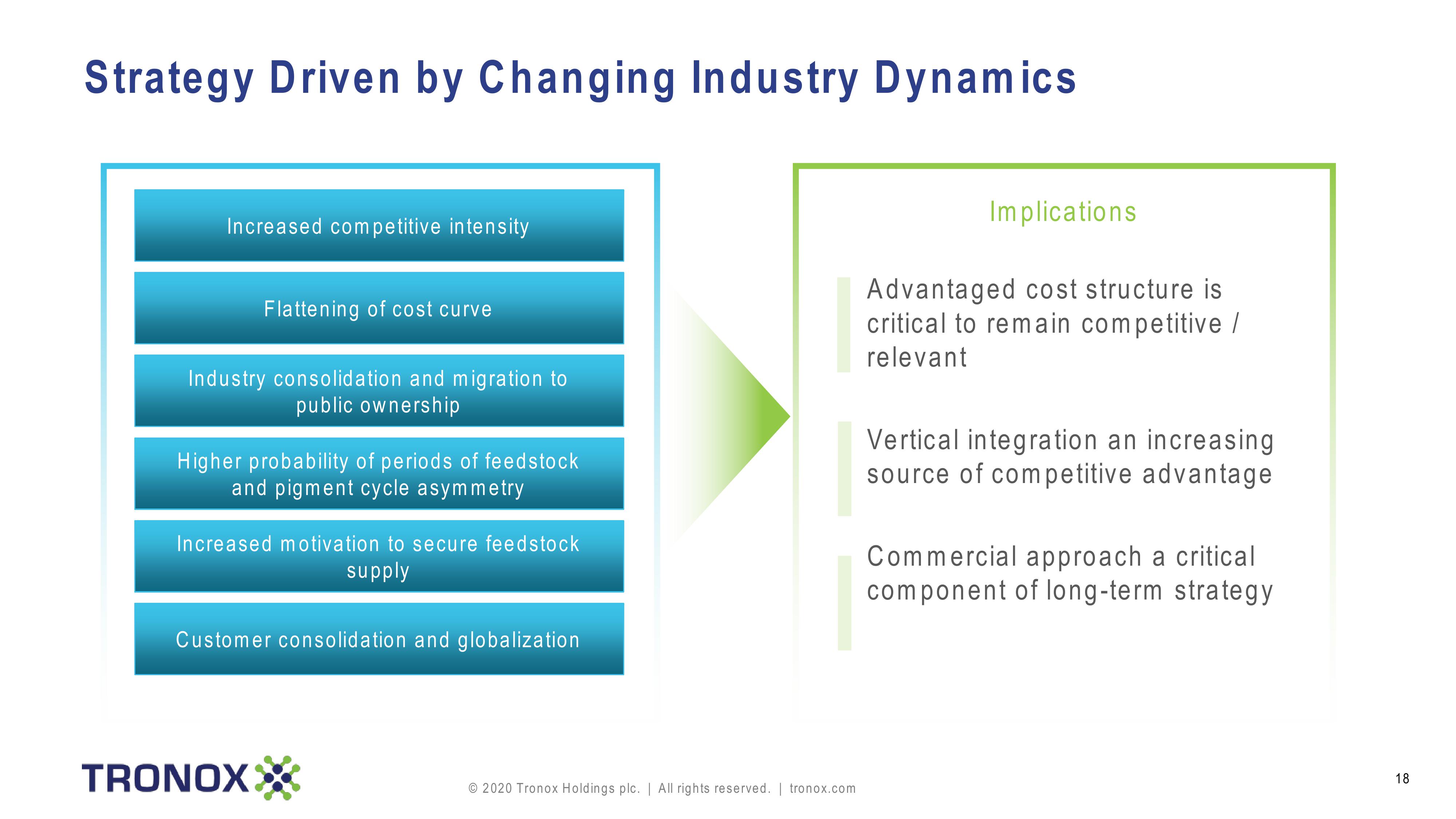 Tronox Holdings plc slide image #18