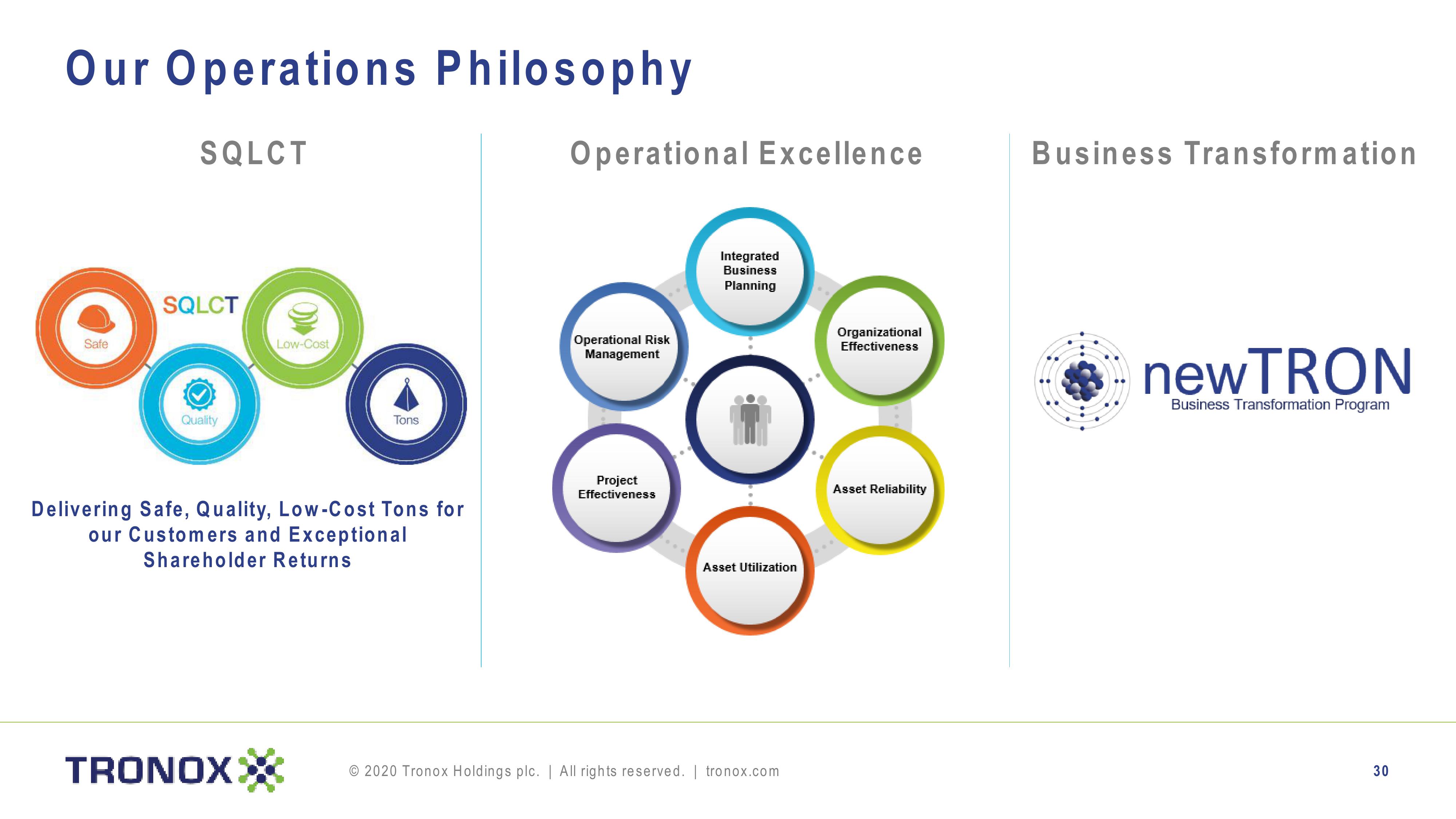 Tronox Holdings plc slide image #30