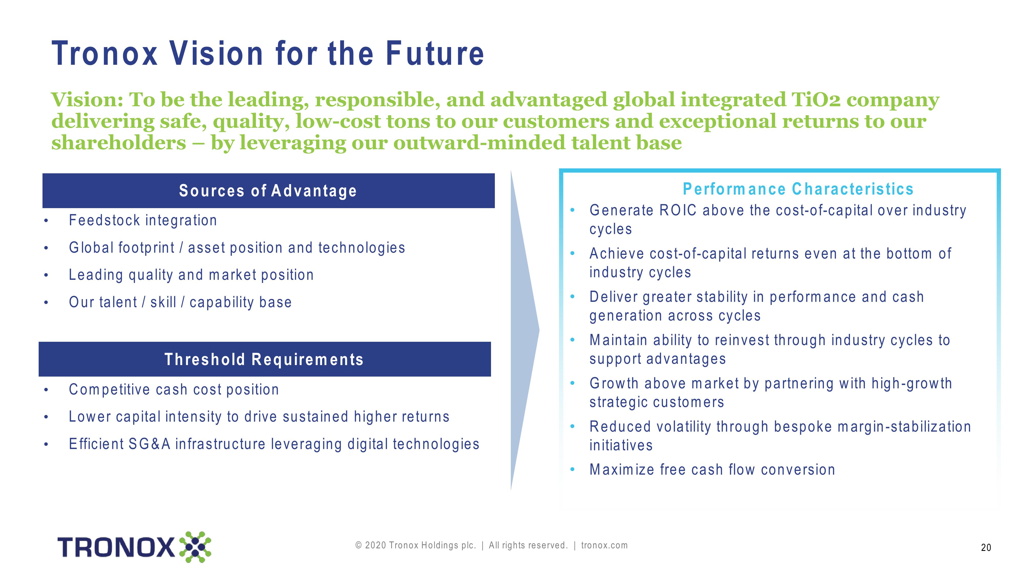 Tronox Holdings plc slide image #20