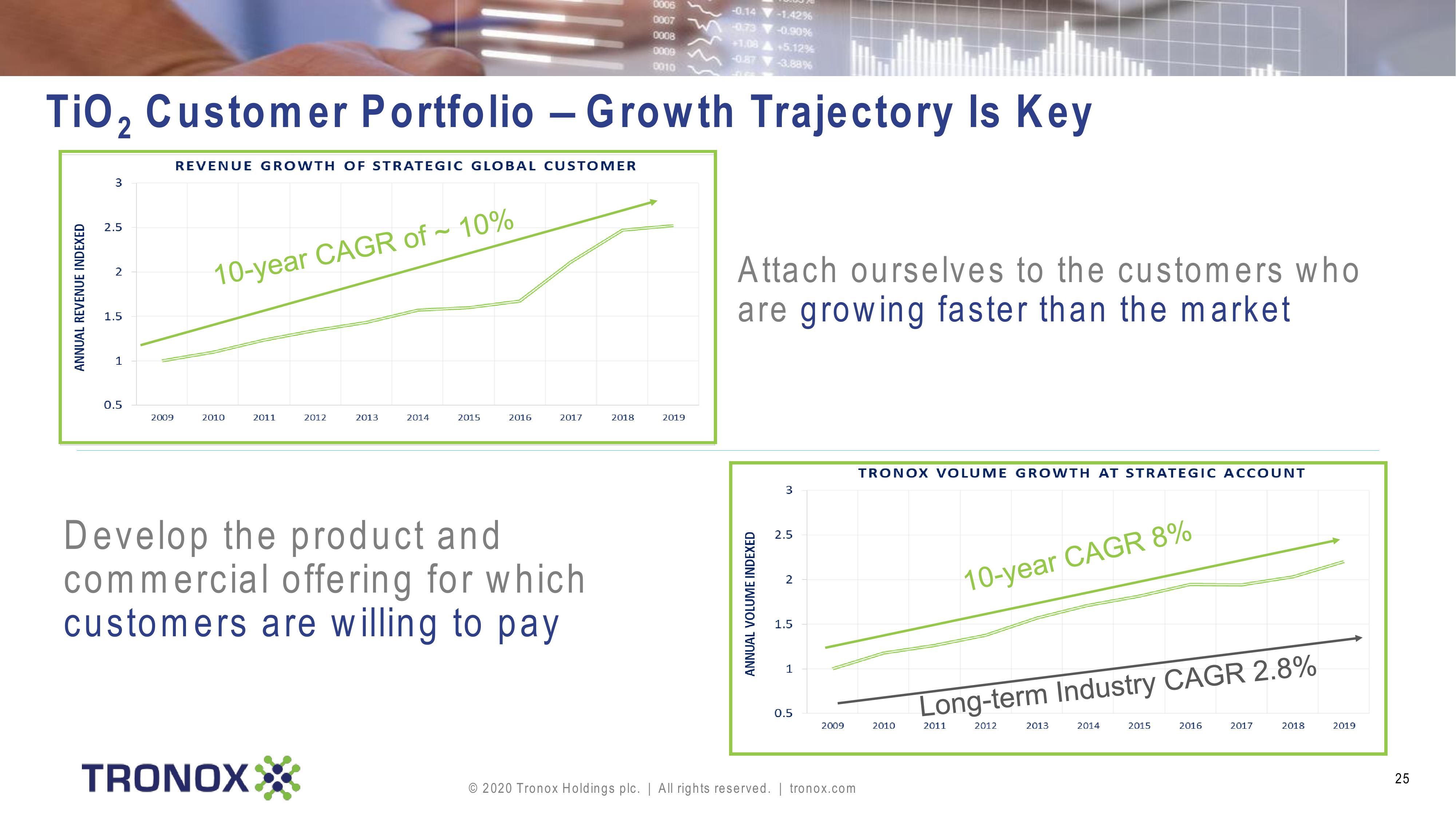 Tronox Holdings plc slide image #25