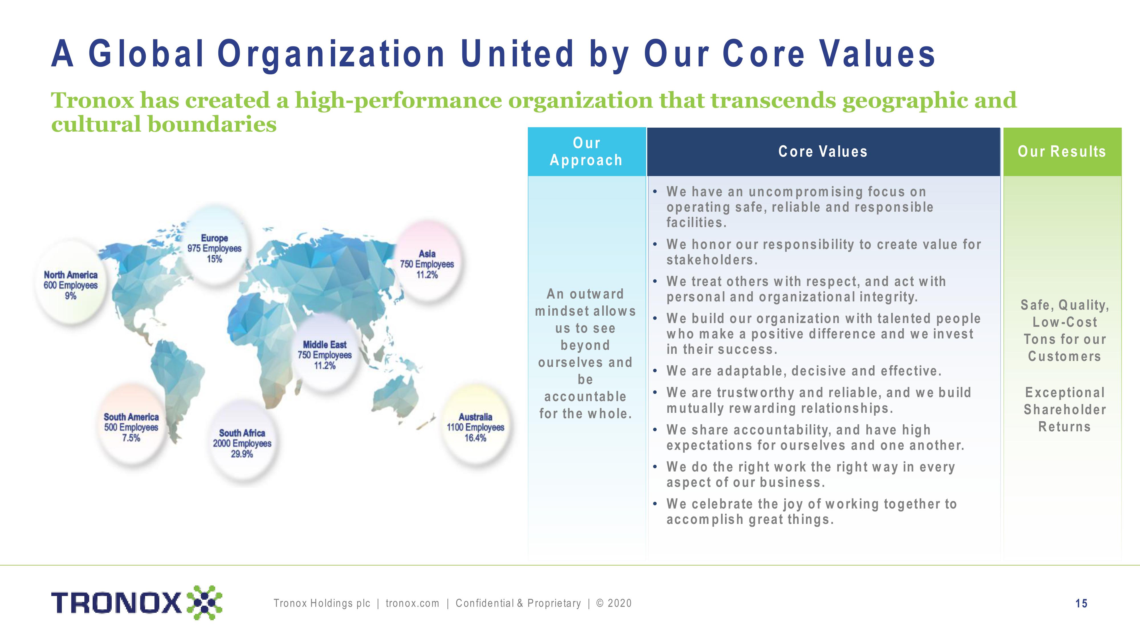 Tronox Holdings plc slide image #15