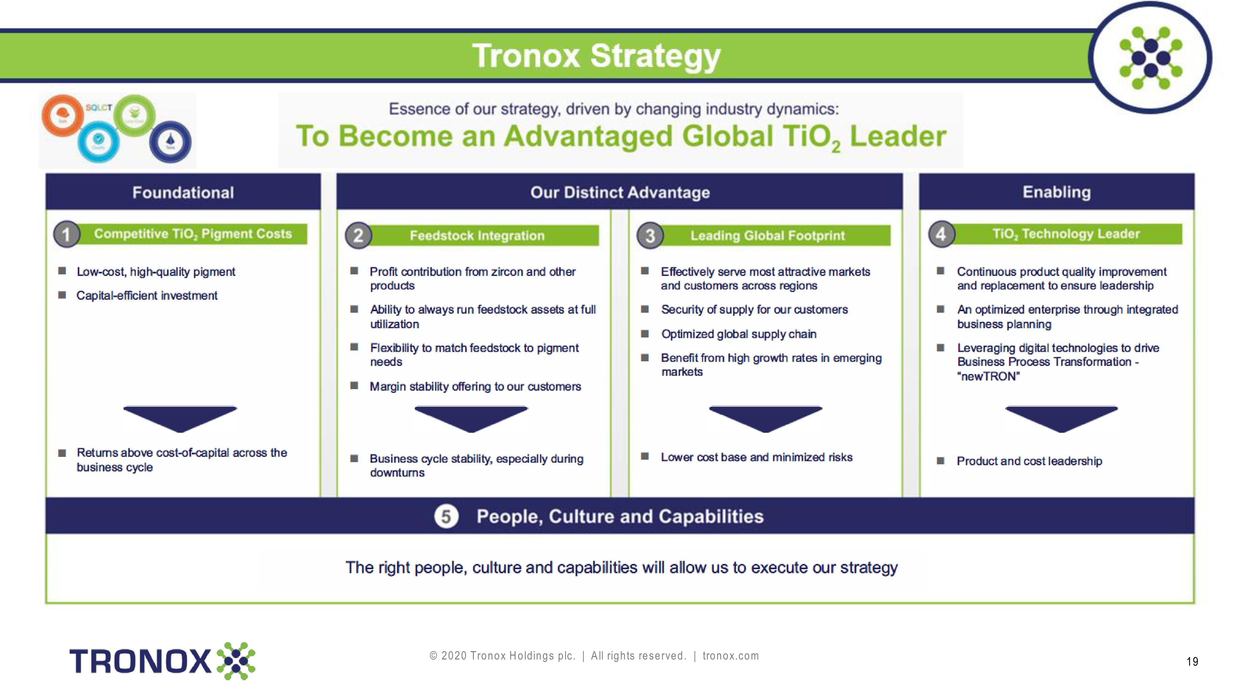 Tronox Holdings plc slide image #19