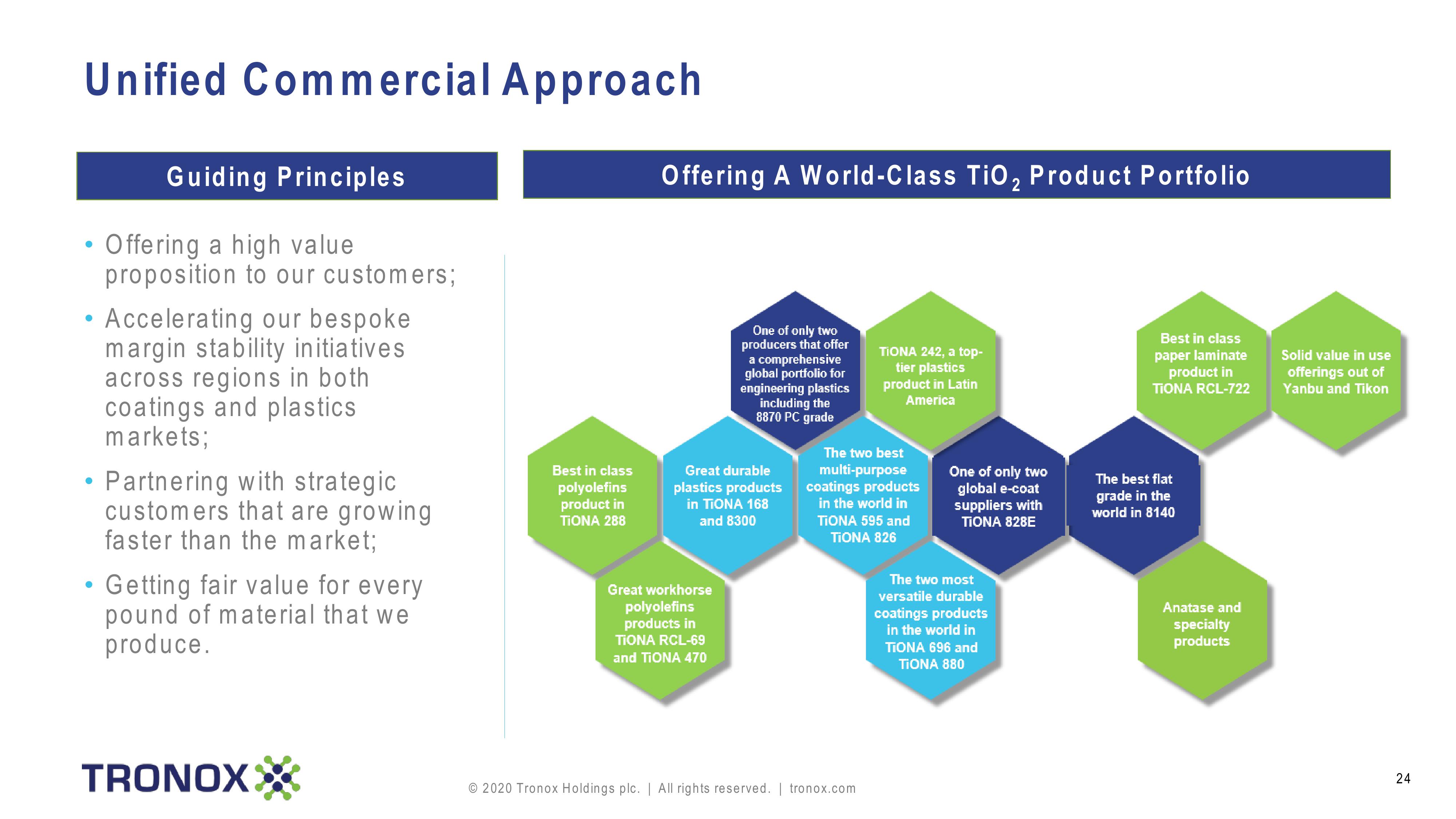 Tronox Holdings plc slide image #24