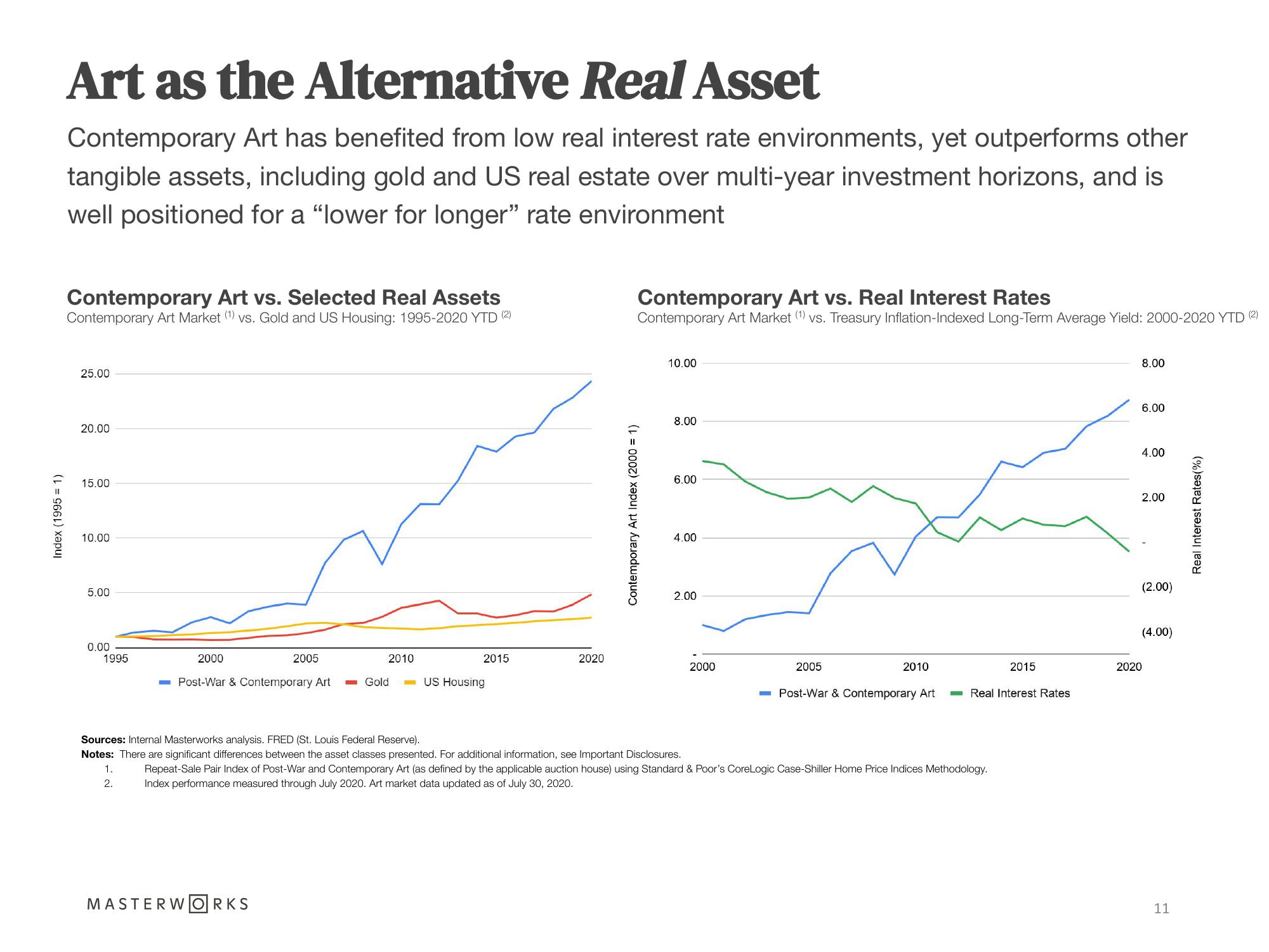 Masterworks Investor Presentation Deck slide image #11