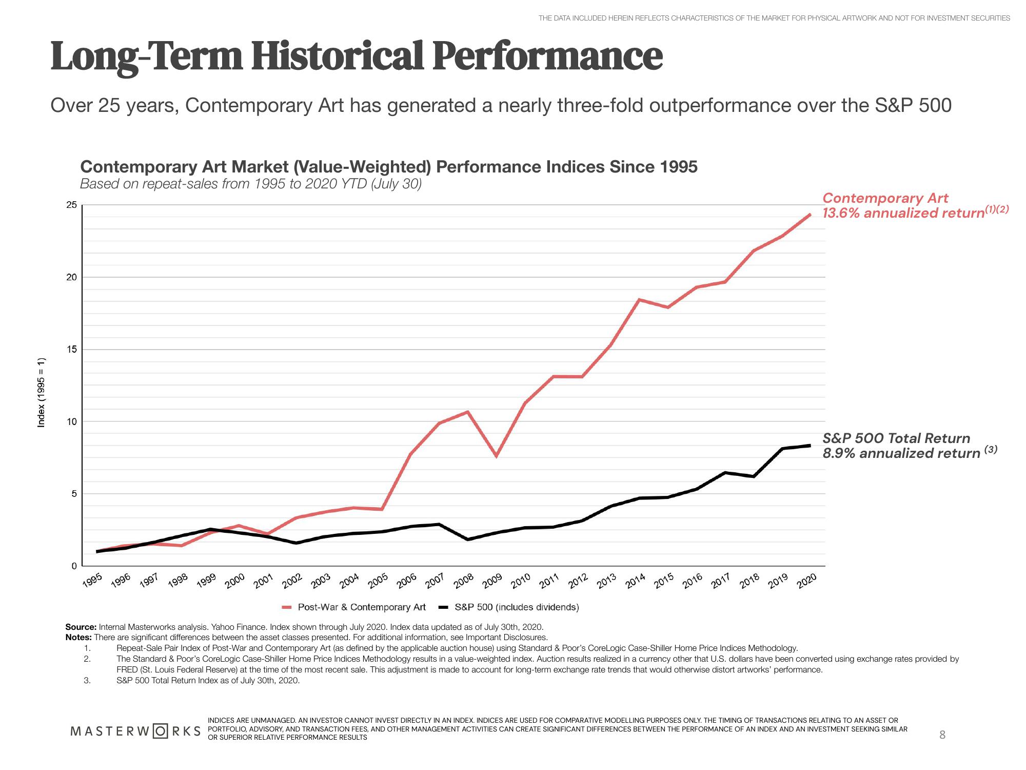 Masterworks Investor Presentation Deck slide image #8