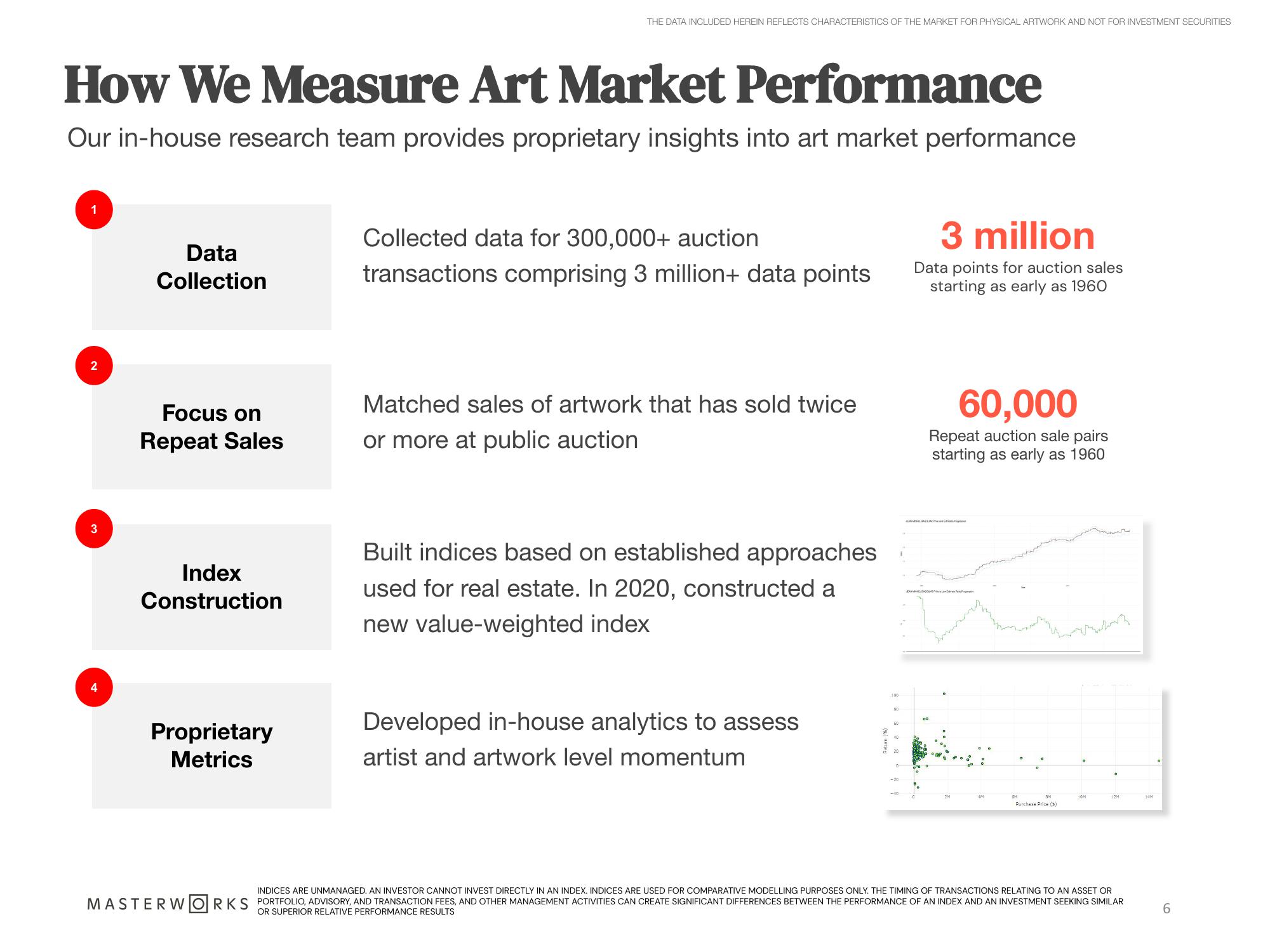 Masterworks Investor Presentation Deck slide image #6