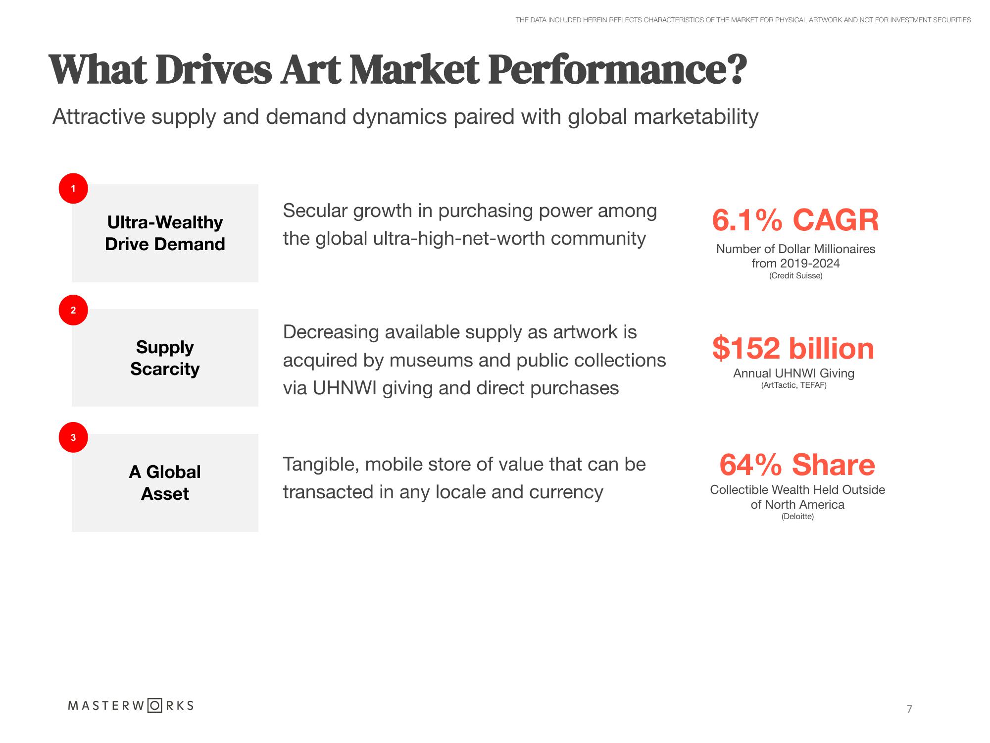 Masterworks Investor Presentation Deck slide image #7