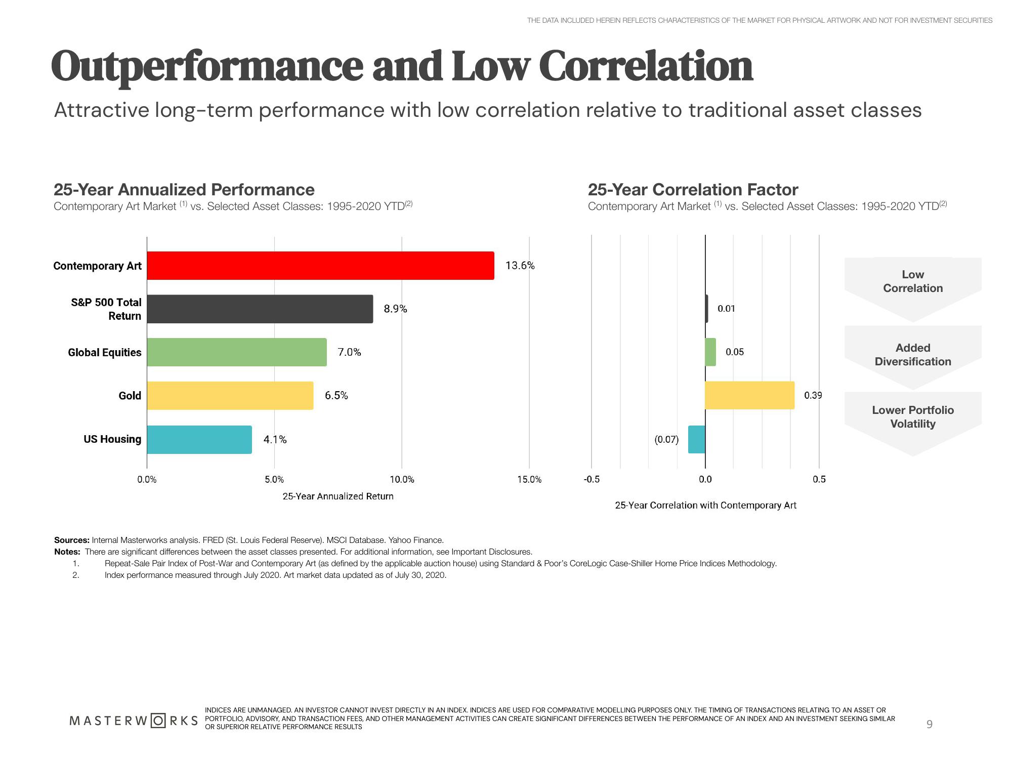 Masterworks Investor Presentation Deck slide image #9