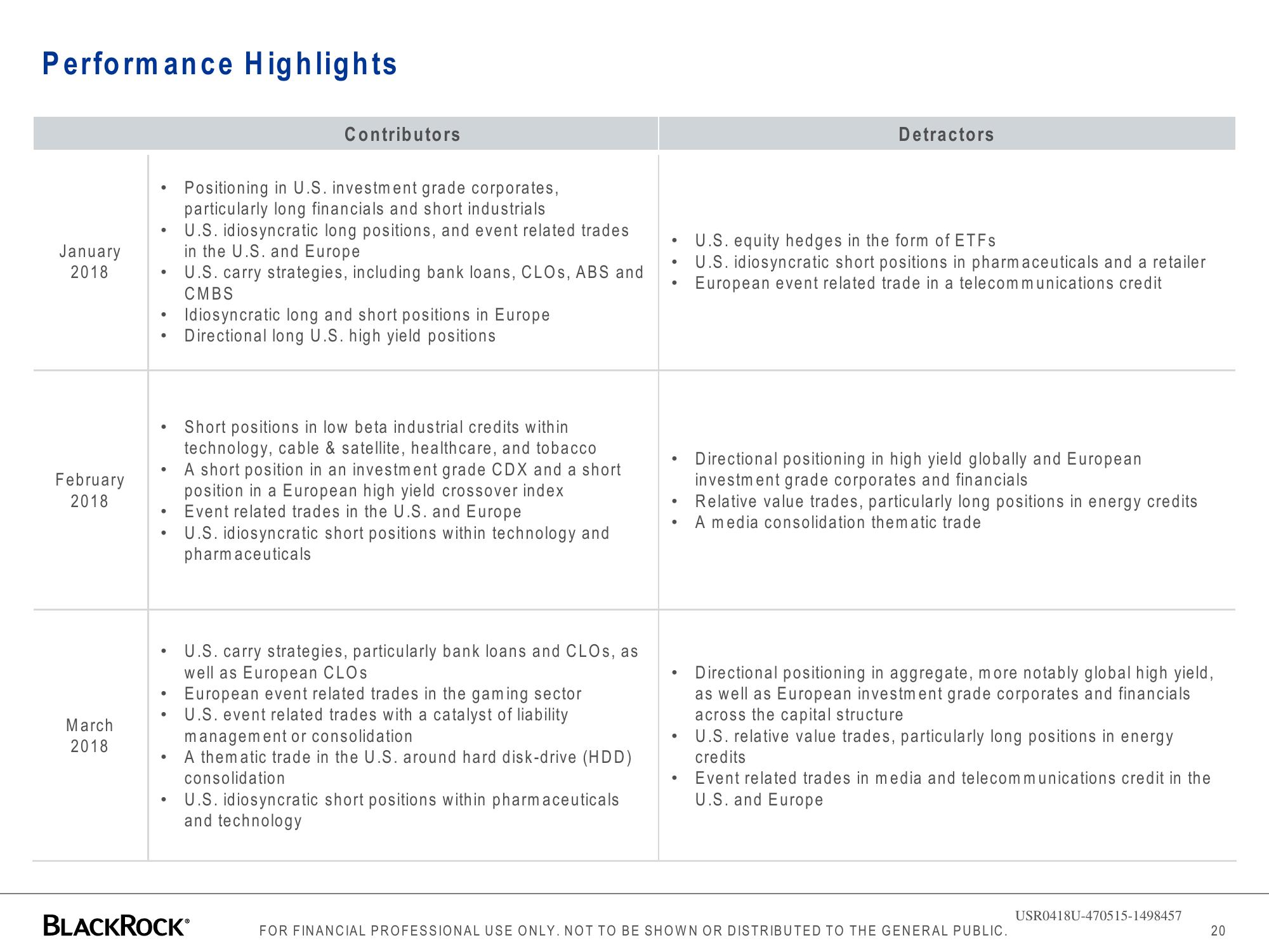 BlackRock Global Long/Short Credit Absolute Return Credit slide image #20