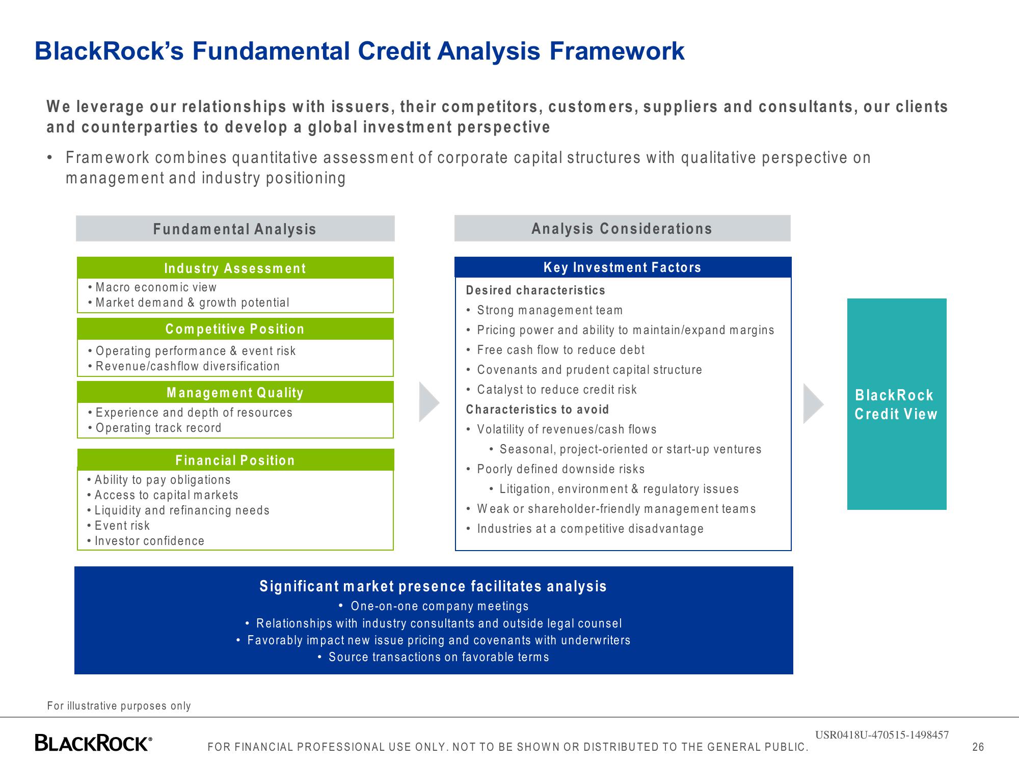 BlackRock Global Long/Short Credit Absolute Return Credit slide image #26