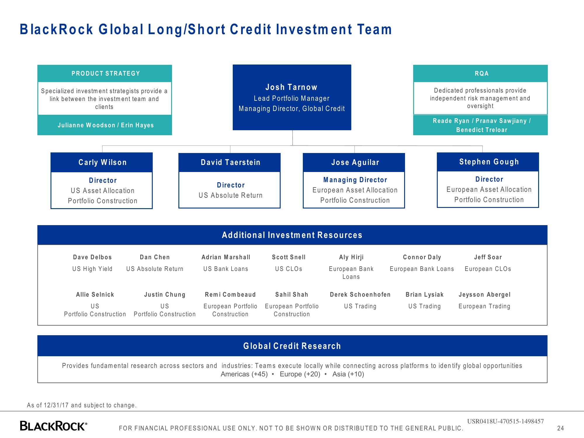 BlackRock Global Long/Short Credit Absolute Return Credit slide image #24