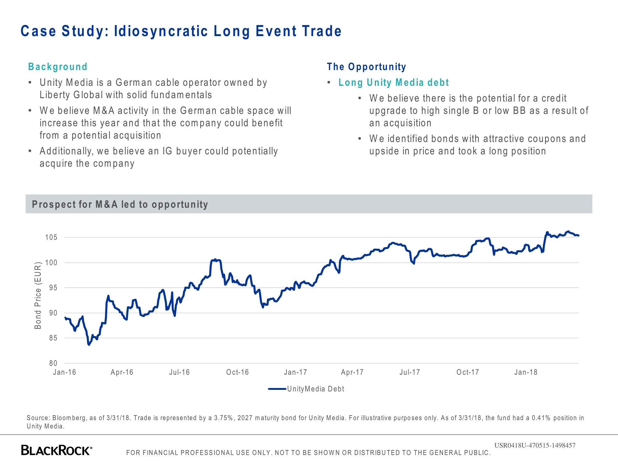 BlackRock Global Long/Short Credit Absolute Return Credit slide image #29