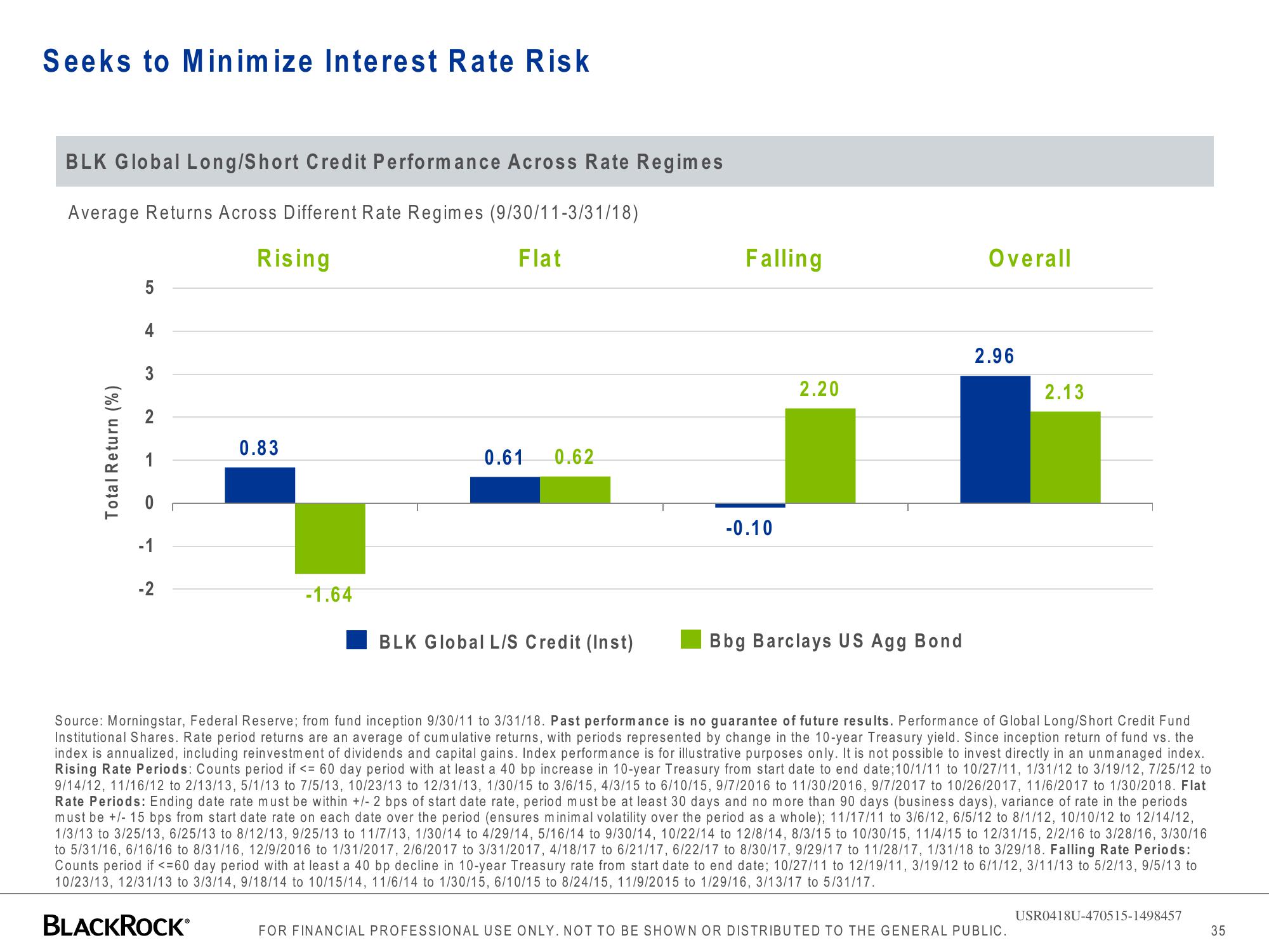 BlackRock Global Long/Short Credit Absolute Return Credit slide image #35