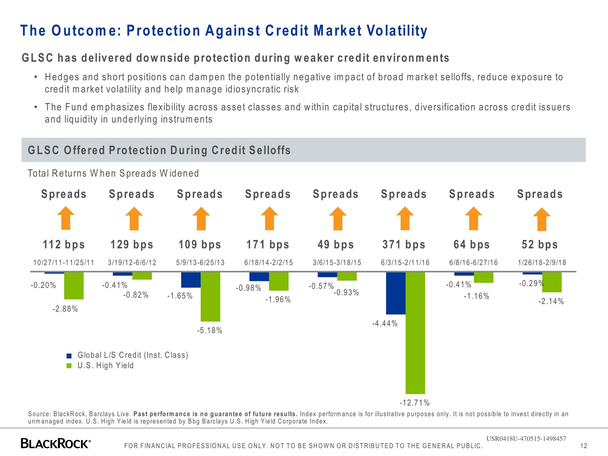 BlackRock Global Long/Short Credit Absolute Return Credit slide image #12