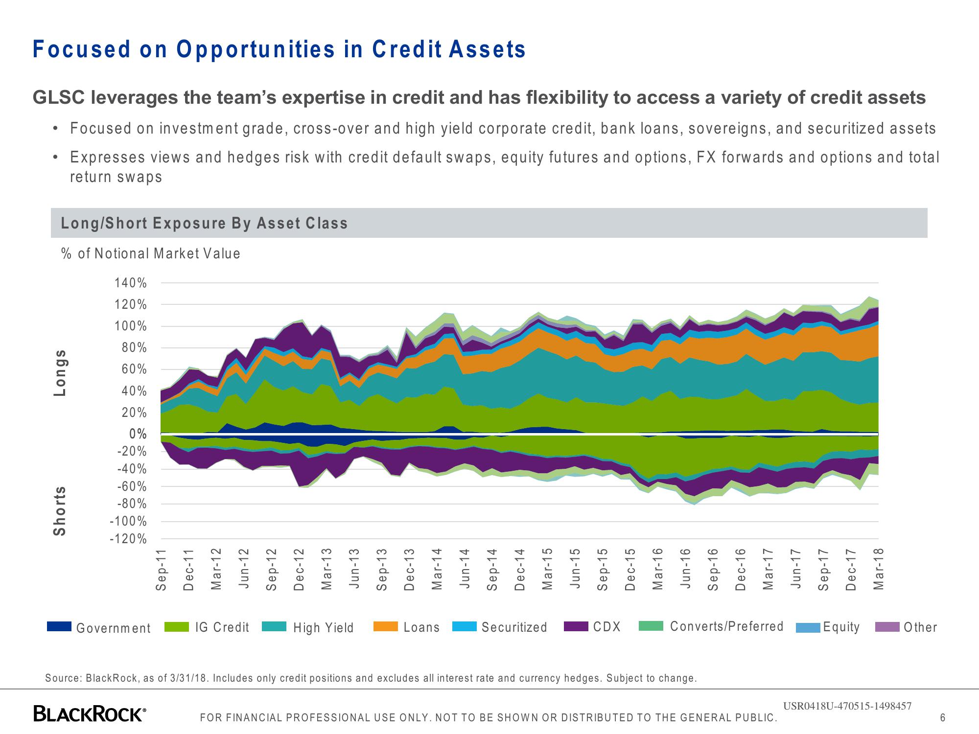 BlackRock Global Long/Short Credit Absolute Return Credit slide image #6